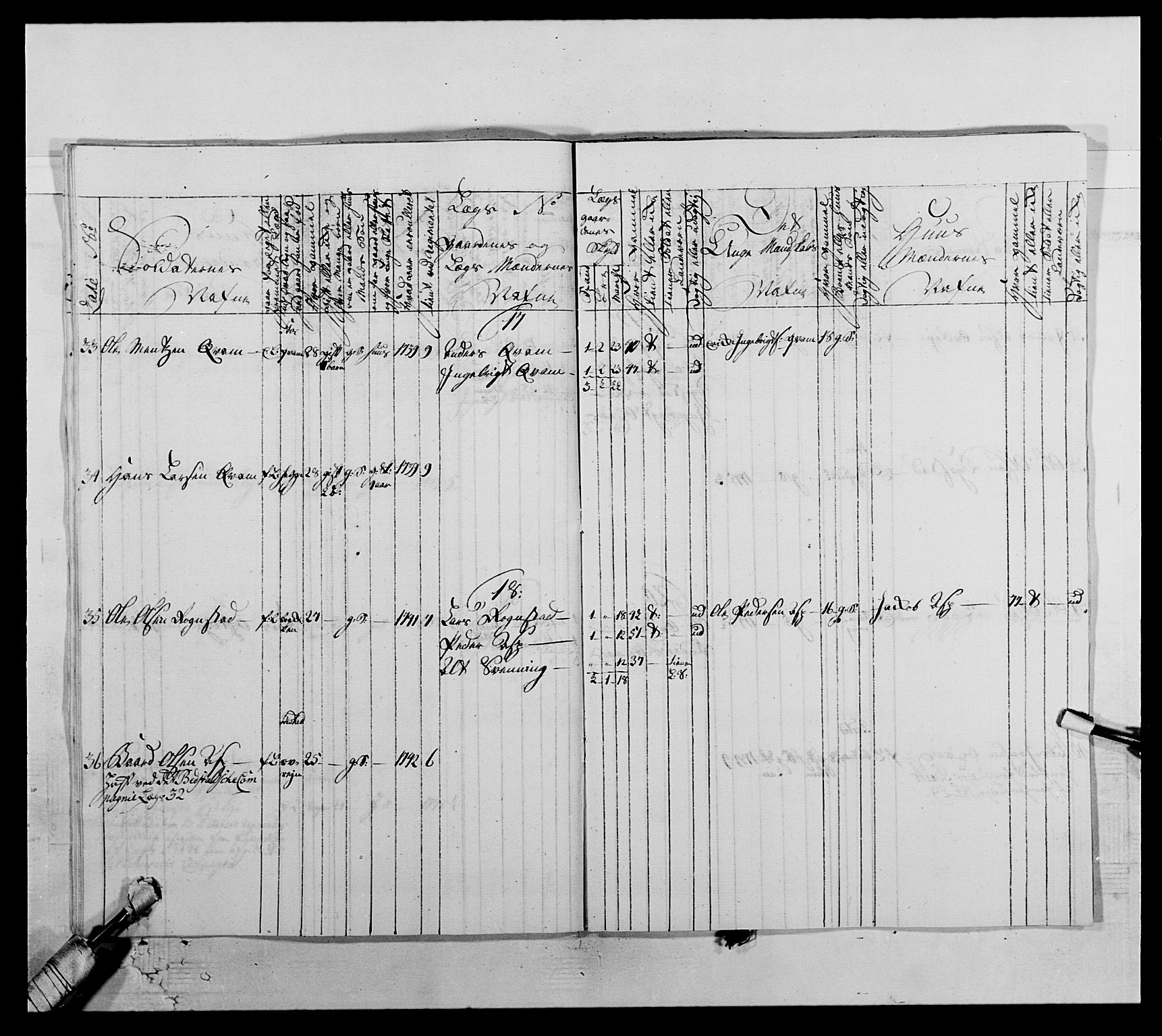 Kommanderende general (KG I) med Det norske krigsdirektorium, AV/RA-EA-5419/E/Ea/L0509: 1. Trondheimske regiment, 1740-1748, p. 496