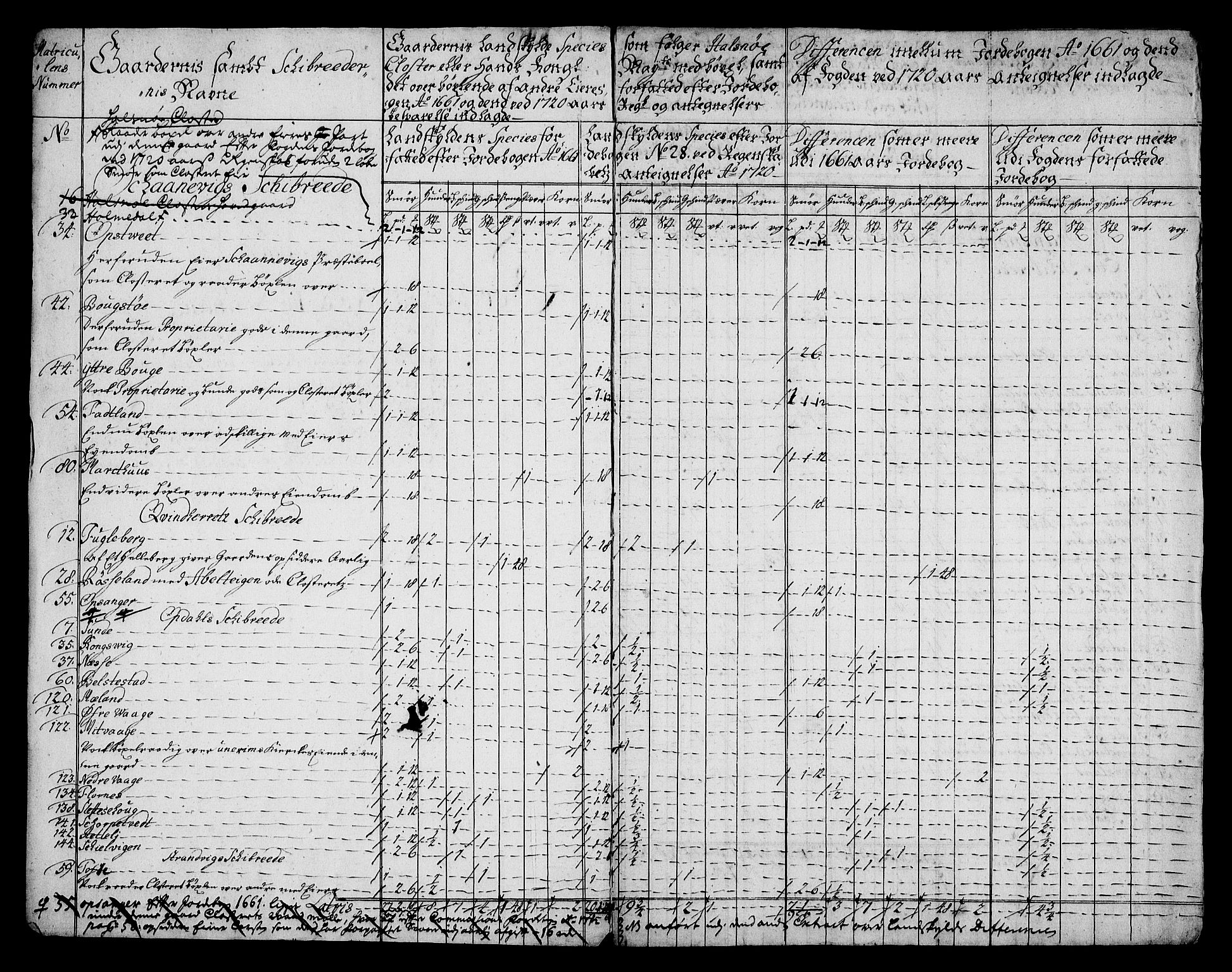 Rentekammeret inntil 1814, Realistisk ordnet avdeling, RA/EA-4070/On/L0005: [Jj 6]: Forskjellige dokumenter om Halsnøy klosters gods, 1697-1770, p. 420