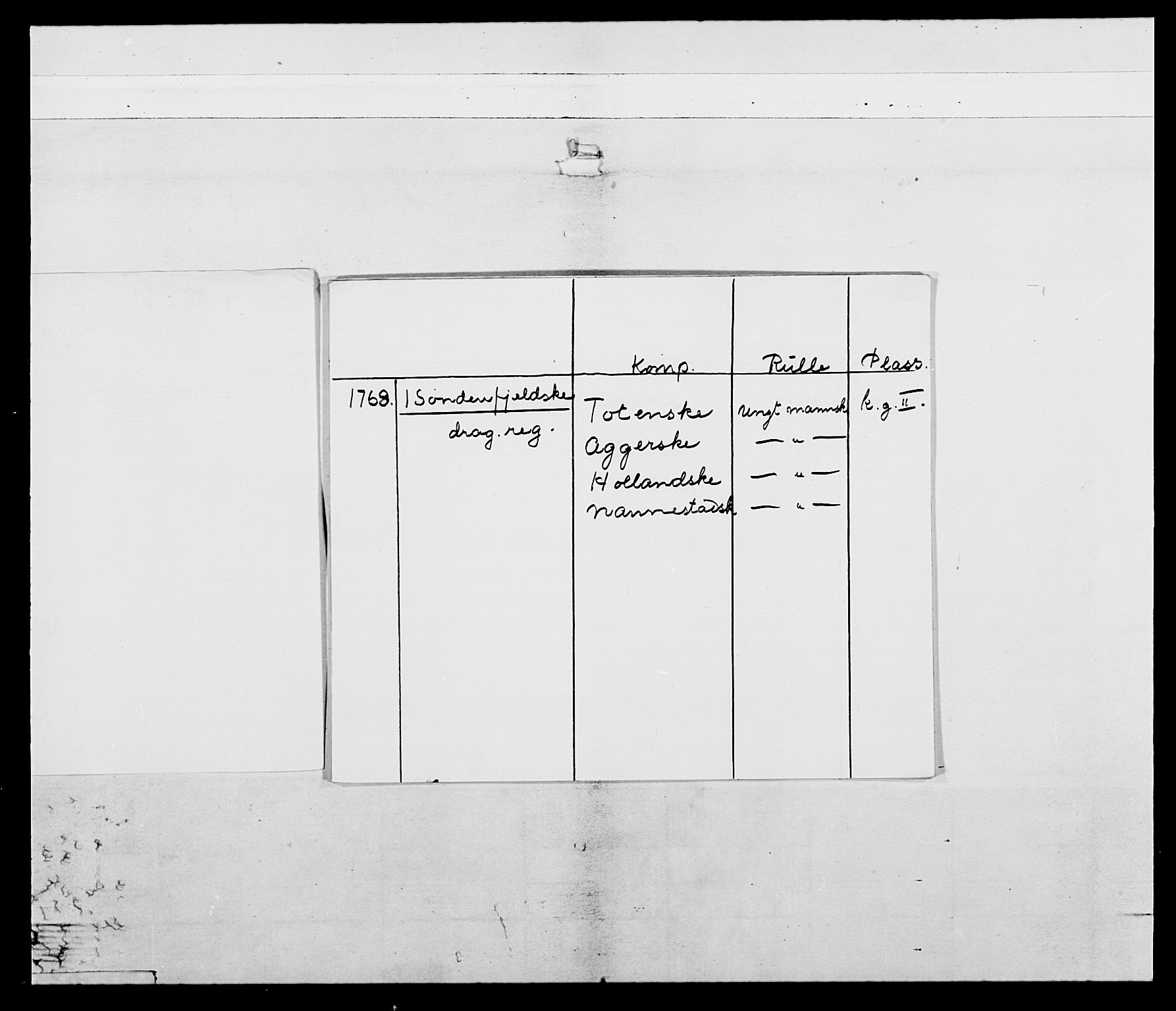 Generalitets- og kommissariatskollegiet, Det kongelige norske kommissariatskollegium, AV/RA-EA-5420/E/Eh/L0003: 1. Sønnafjelske dragonregiment, 1767-1812, p. 3