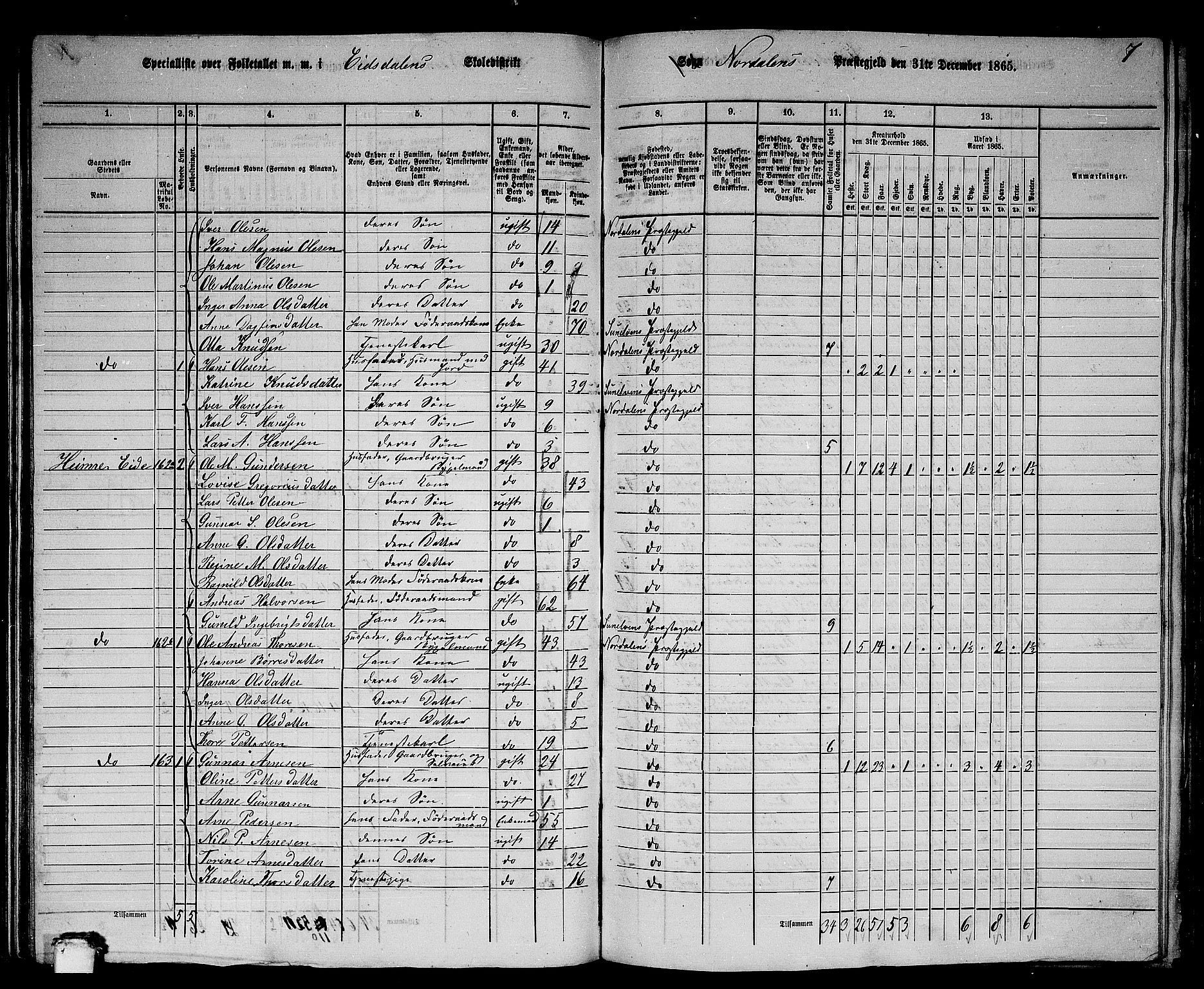 RA, 1865 census for Norddal, 1865, p. 80