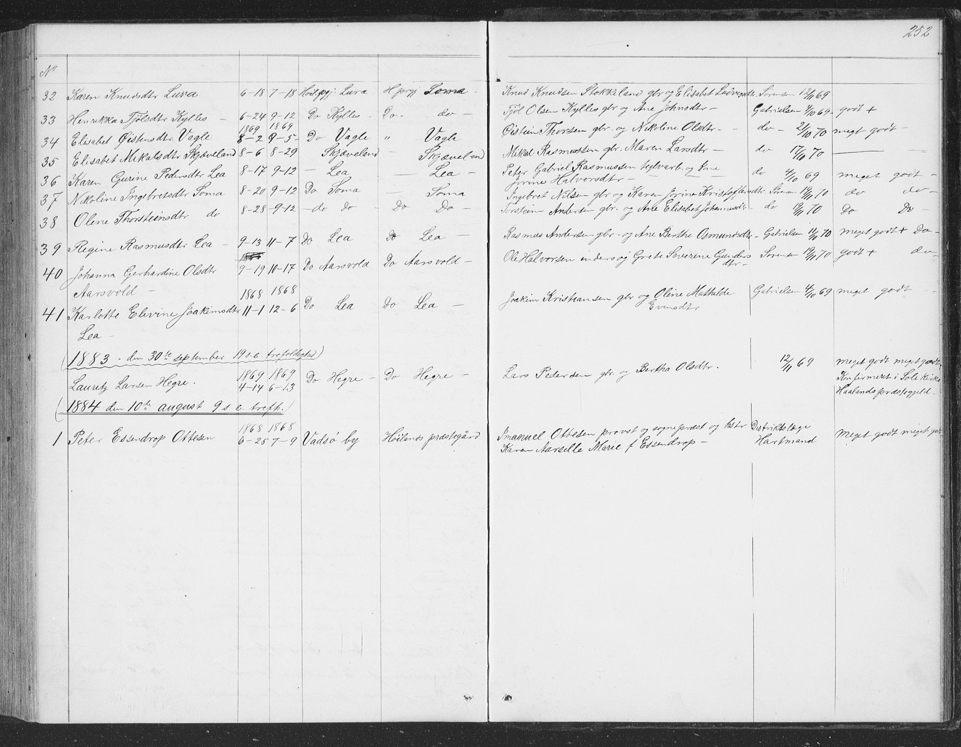Høyland sokneprestkontor, SAST/A-101799/001/30BB/L0002: Parish register (copy) no. B 2, 1874-1886, p. 252