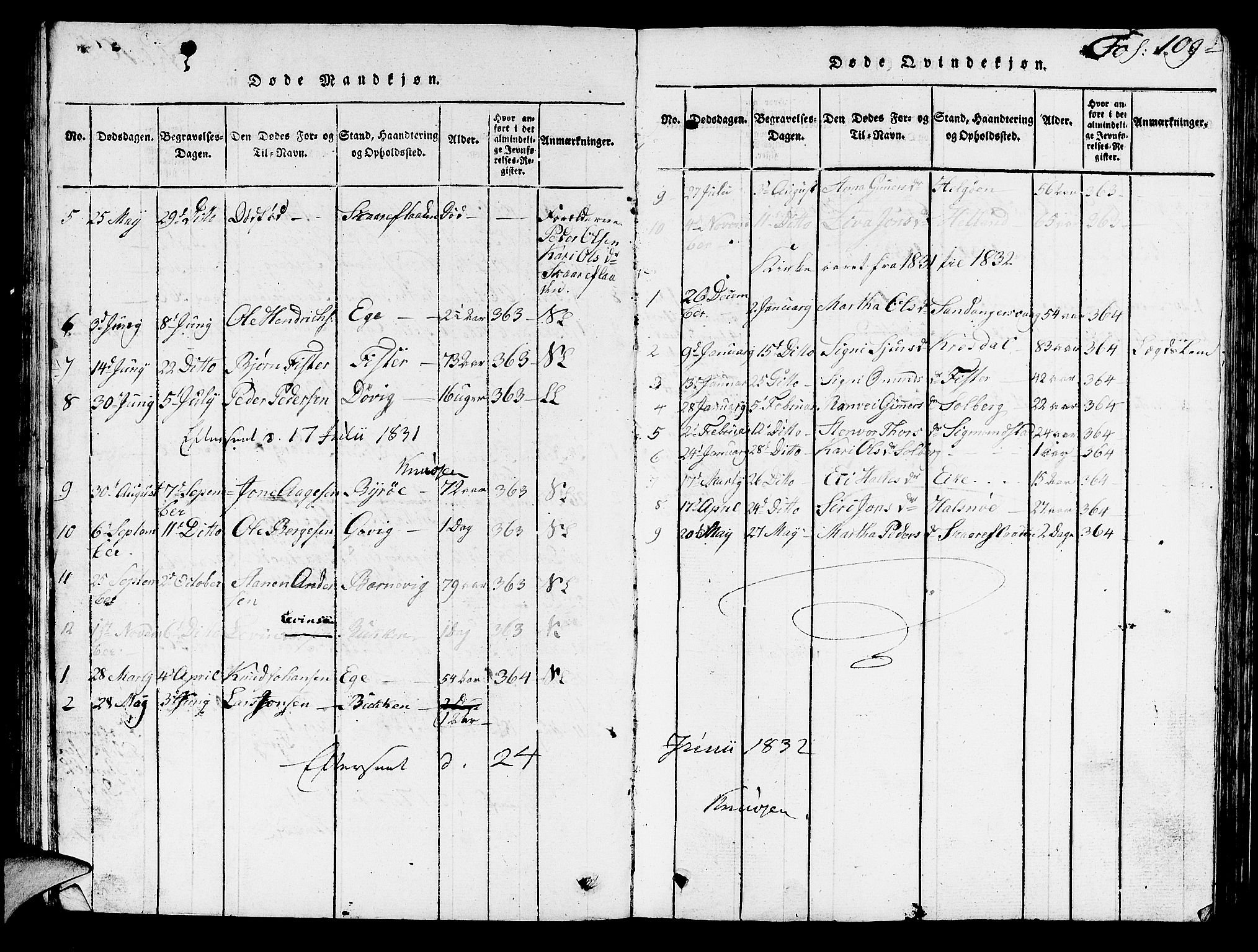 Hjelmeland sokneprestkontor, AV/SAST-A-101843/01/V/L0003: Parish register (copy) no. B 3, 1816-1841, p. 109