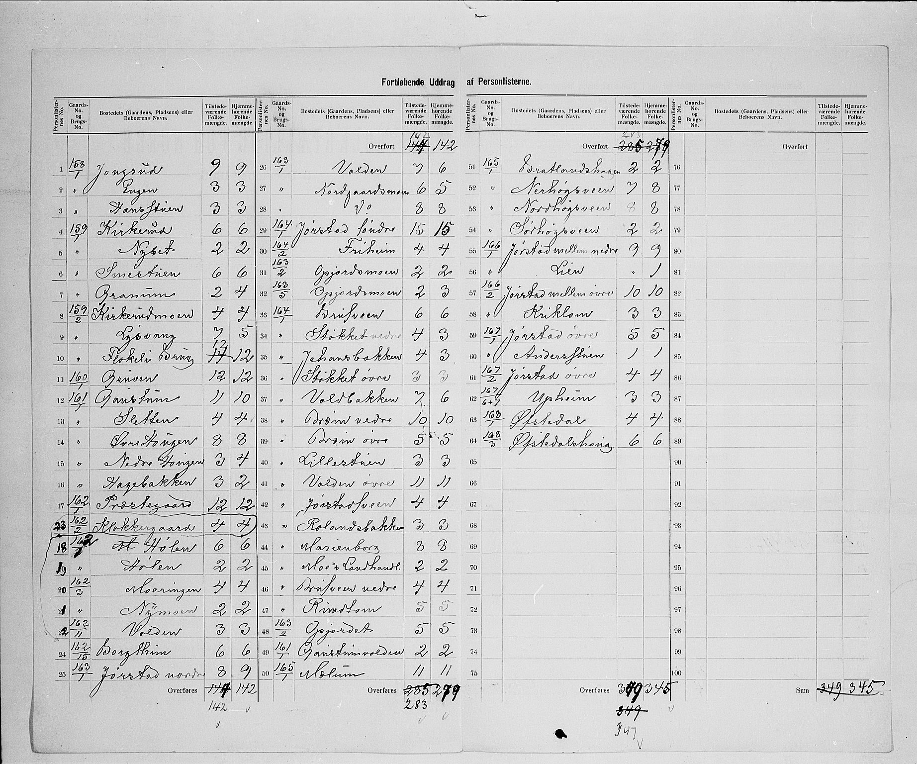 SAH, 1900 census for Fåberg, 1900, p. 59