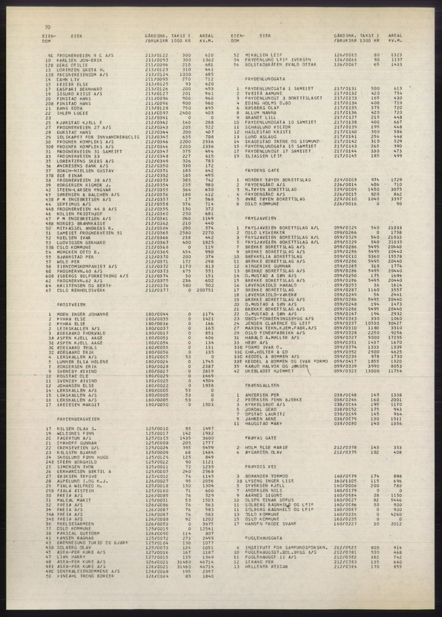 Kristiania/Oslo adressebok, PUBL/-, 1980-1981, p. 70