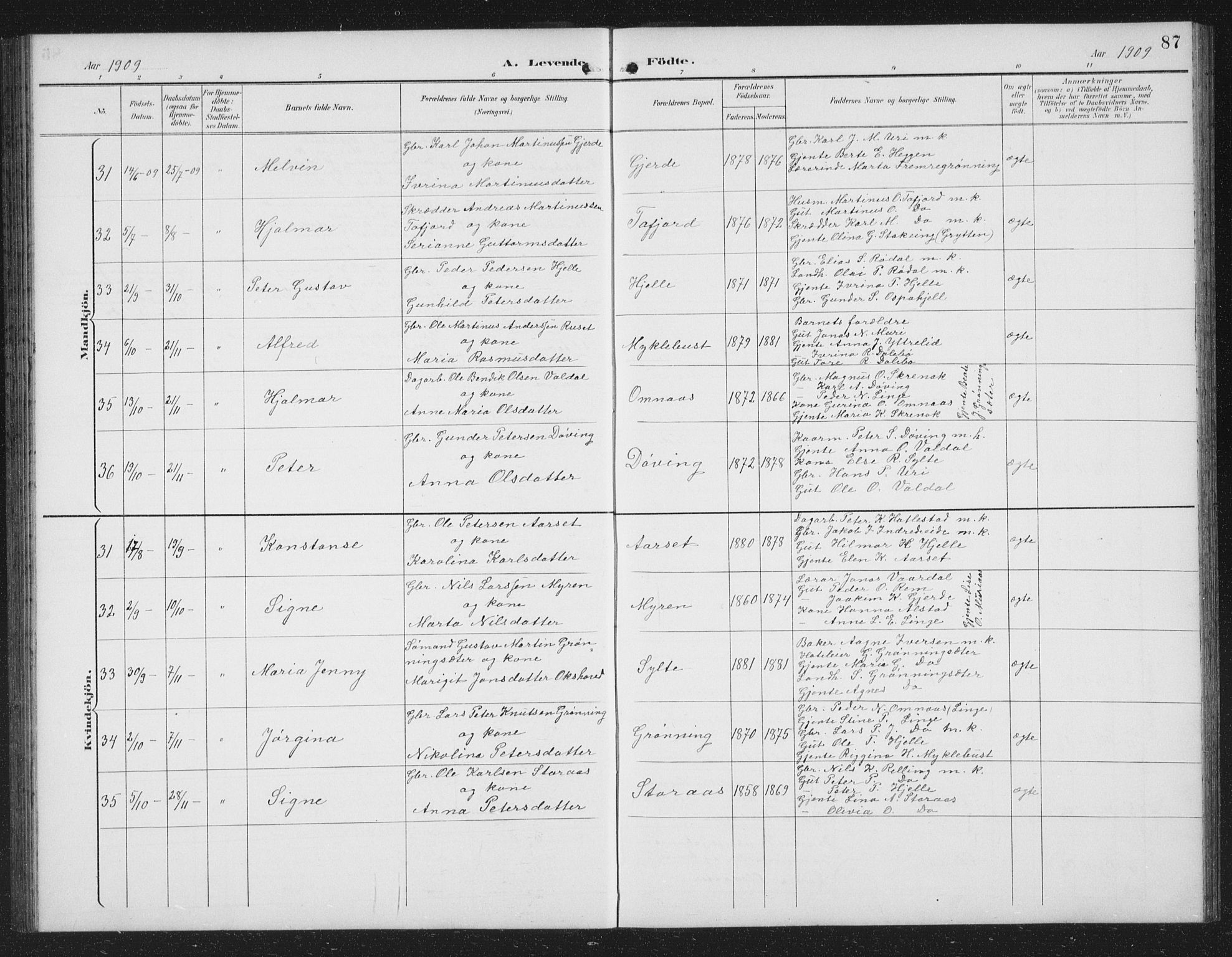 Ministerialprotokoller, klokkerbøker og fødselsregistre - Møre og Romsdal, SAT/A-1454/519/L0264: Parish register (copy) no. 519C05, 1892-1910, p. 87