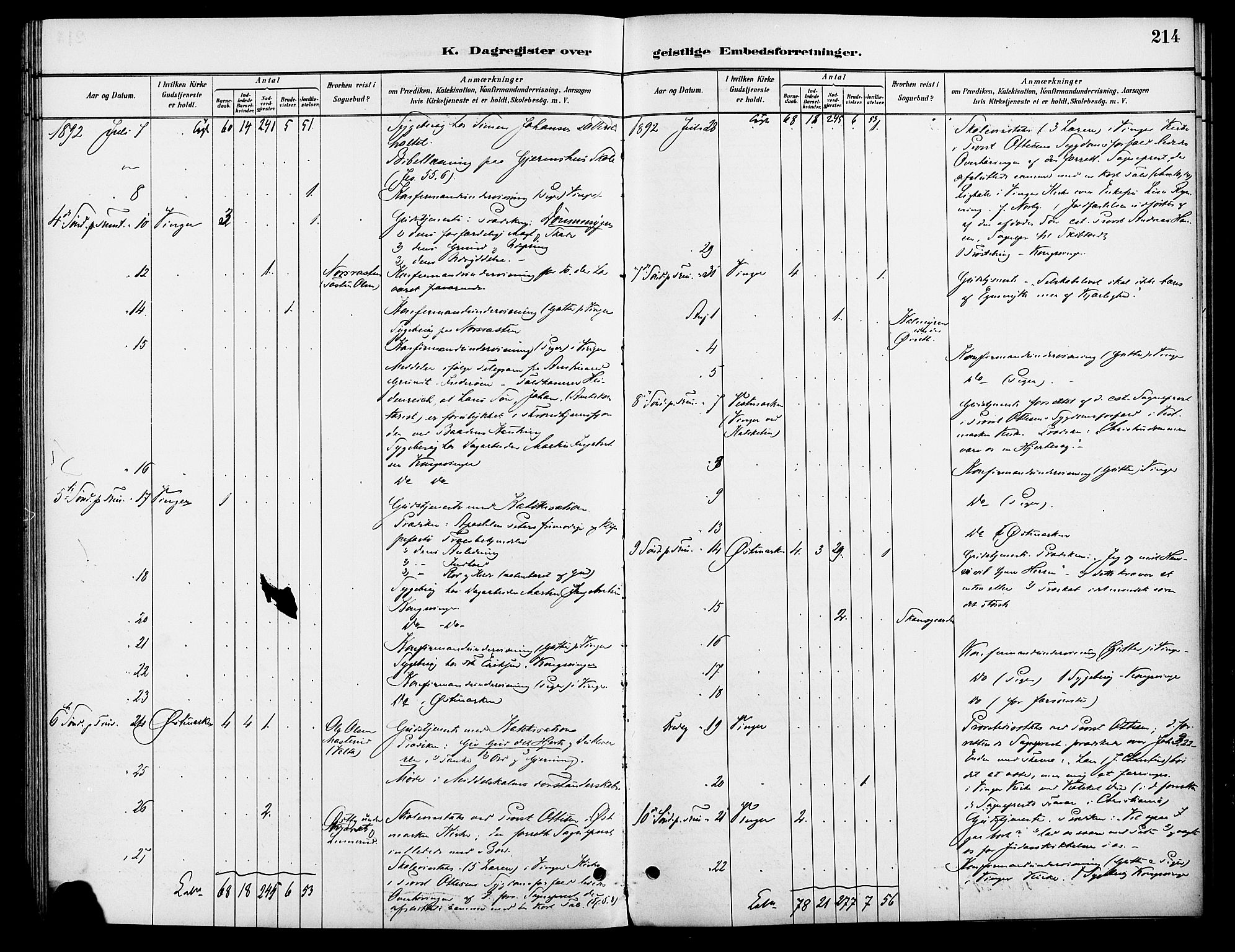 Vinger prestekontor, AV/SAH-PREST-024/H/Ha/Haa/L0013: Parish register (official) no. 13, 1881-1897, p. 214