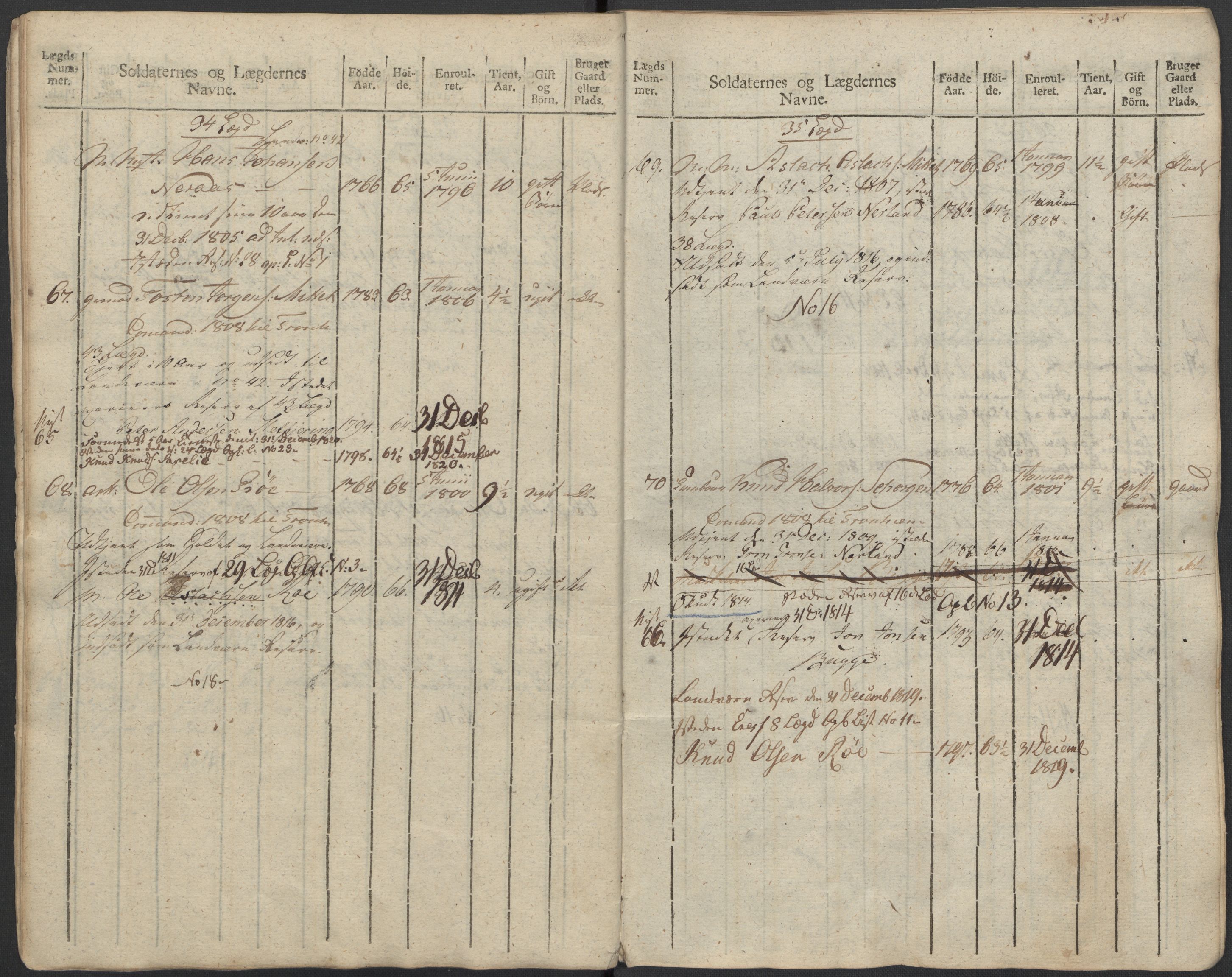 Generalitets- og kommissariatskollegiet, Det kongelige norske kommissariatskollegium, AV/RA-EA-5420/E/Eh/L0083b: 2. Trondheimske nasjonale infanteriregiment, 1810, p. 311