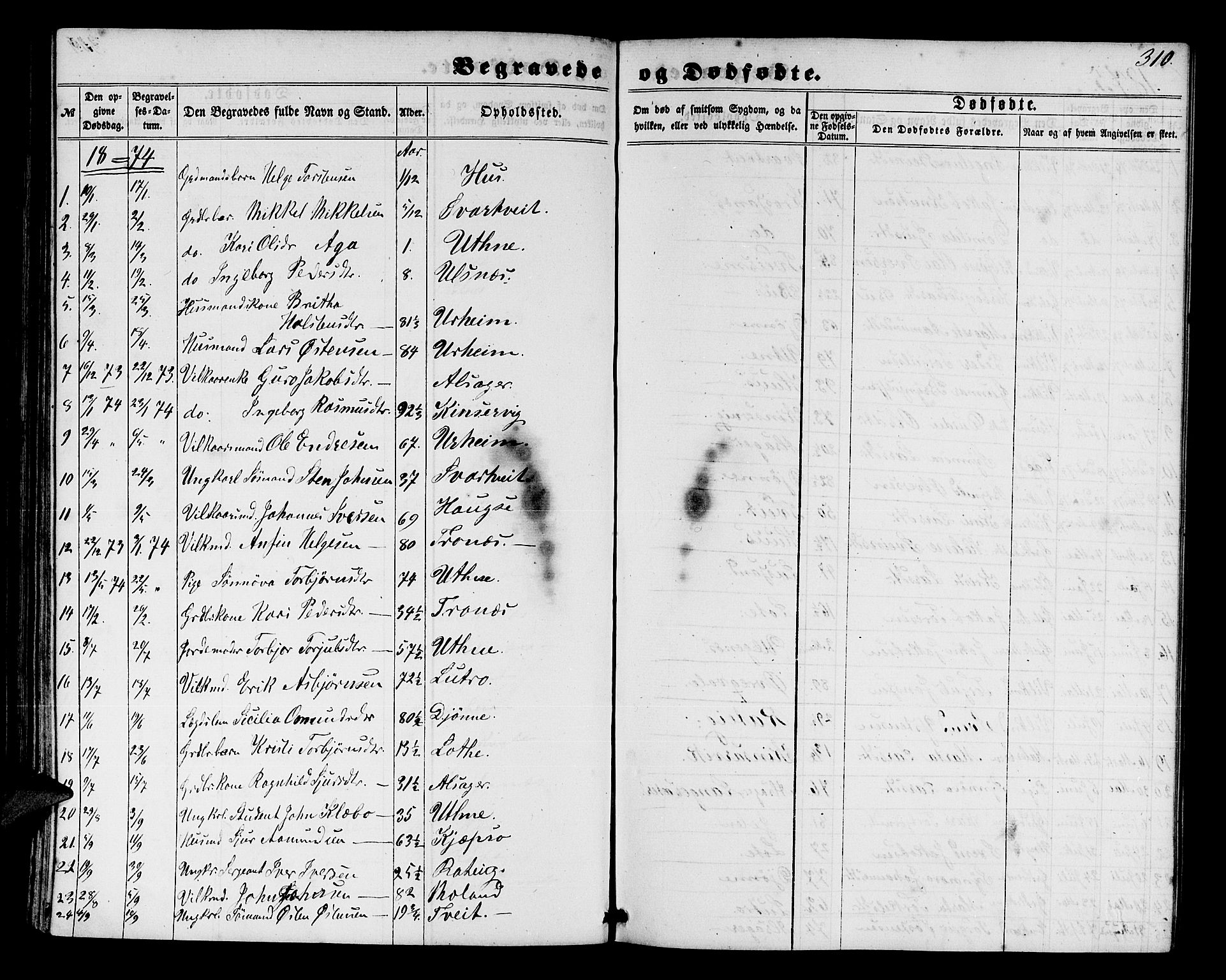 Ullensvang sokneprestembete, SAB/A-78701/H/Hab: Parish register (copy) no. E 6, 1857-1886, p. 310
