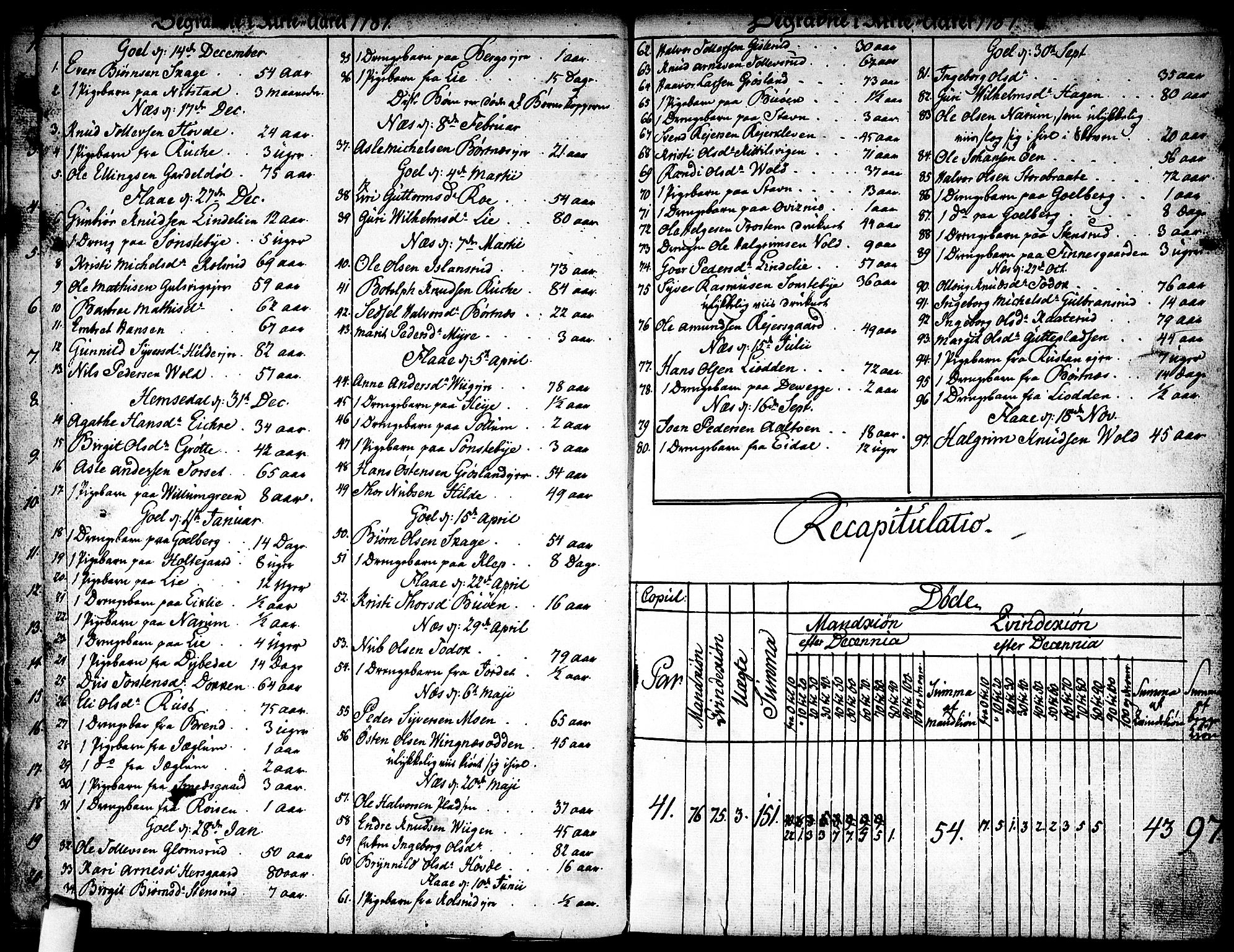 Nes kirkebøker, SAKO/A-236/F/Fa/L0005: Parish register (official) no. 5, 1787-1807, p. 14-15