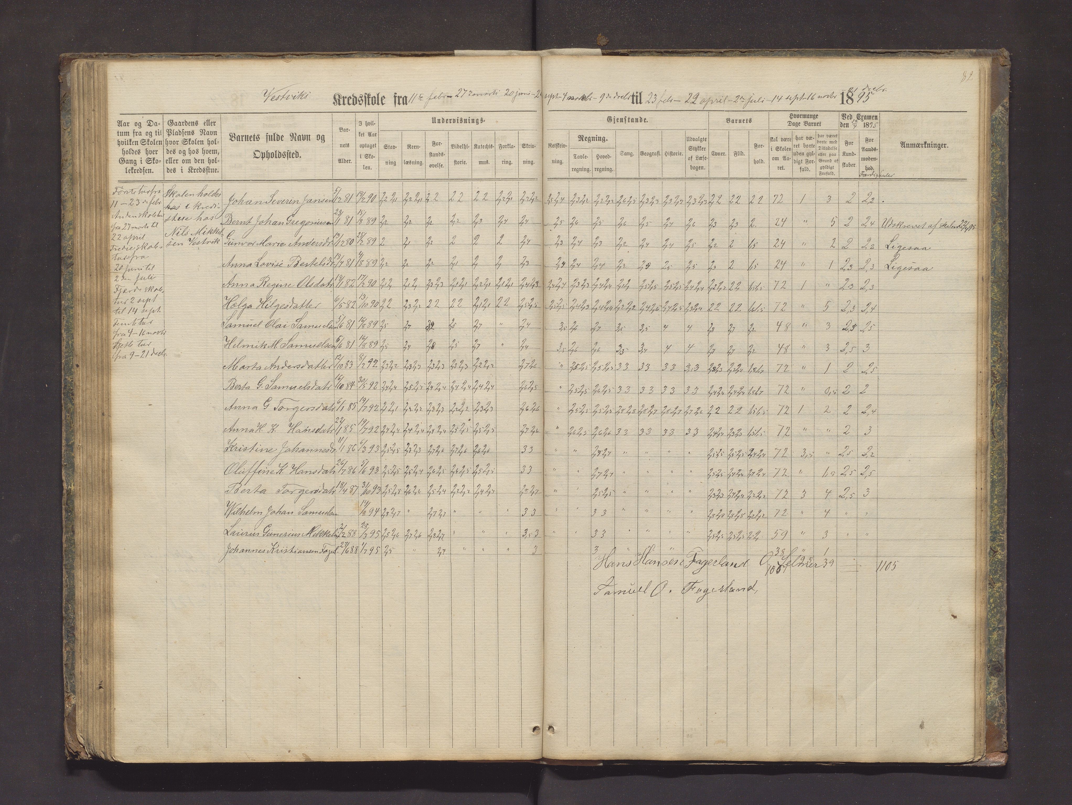 Valestrand kommune. Barneskulane, IKAH/1217-231/F/Fa/L0002: Skuleprotokoll for Økland, Otterøen, Fagerland og Vestvik krinsar i Finnås prestegjeld, 1869-1896, p. 82