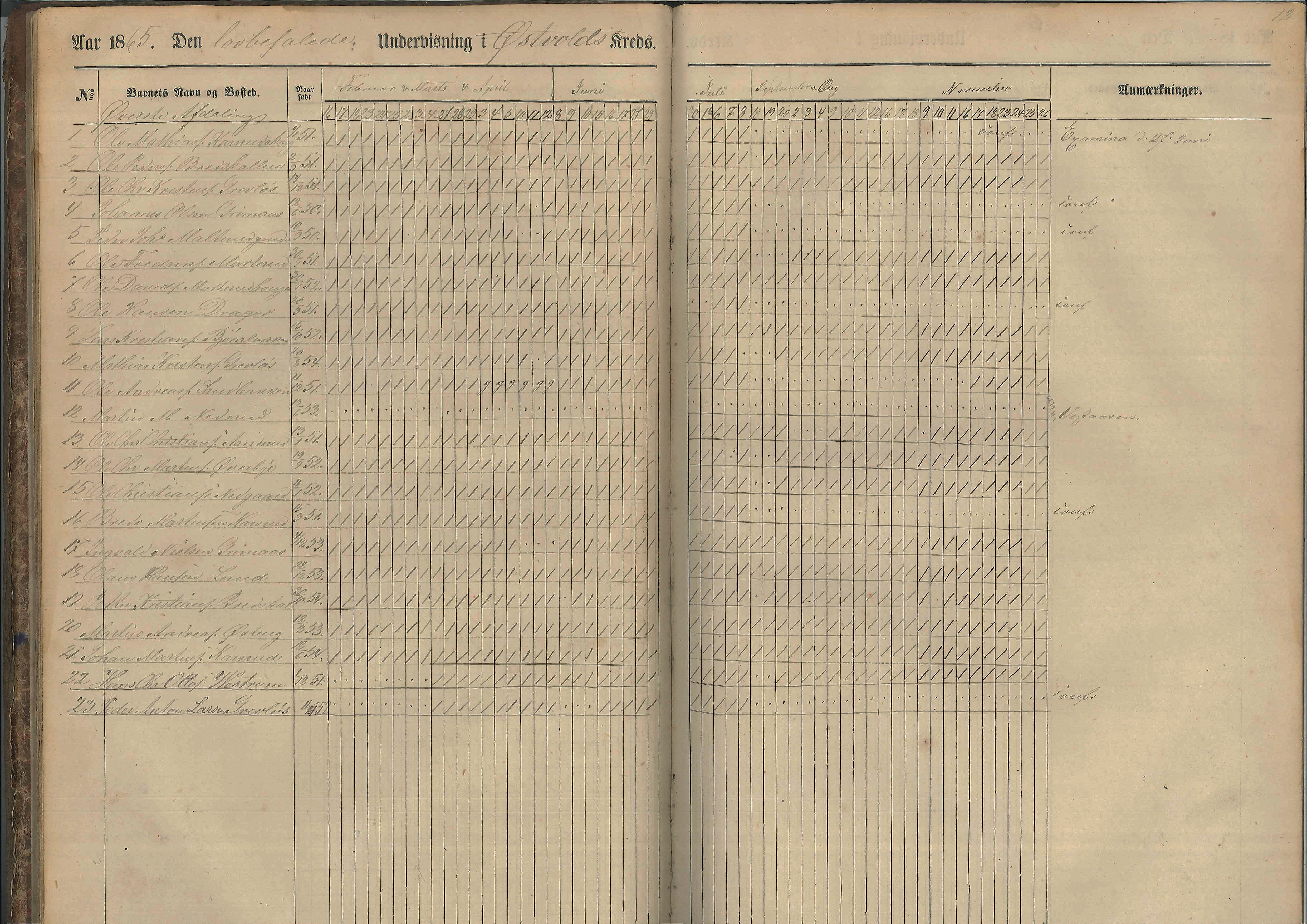 Vestre Toten kommunearkiv*, KVT/-/-/-: Skolehold- og skolesøkningsprotokoll, Fjeldsmarken krets i Vestre Toten skolekommune, 1863-1885, p. 12