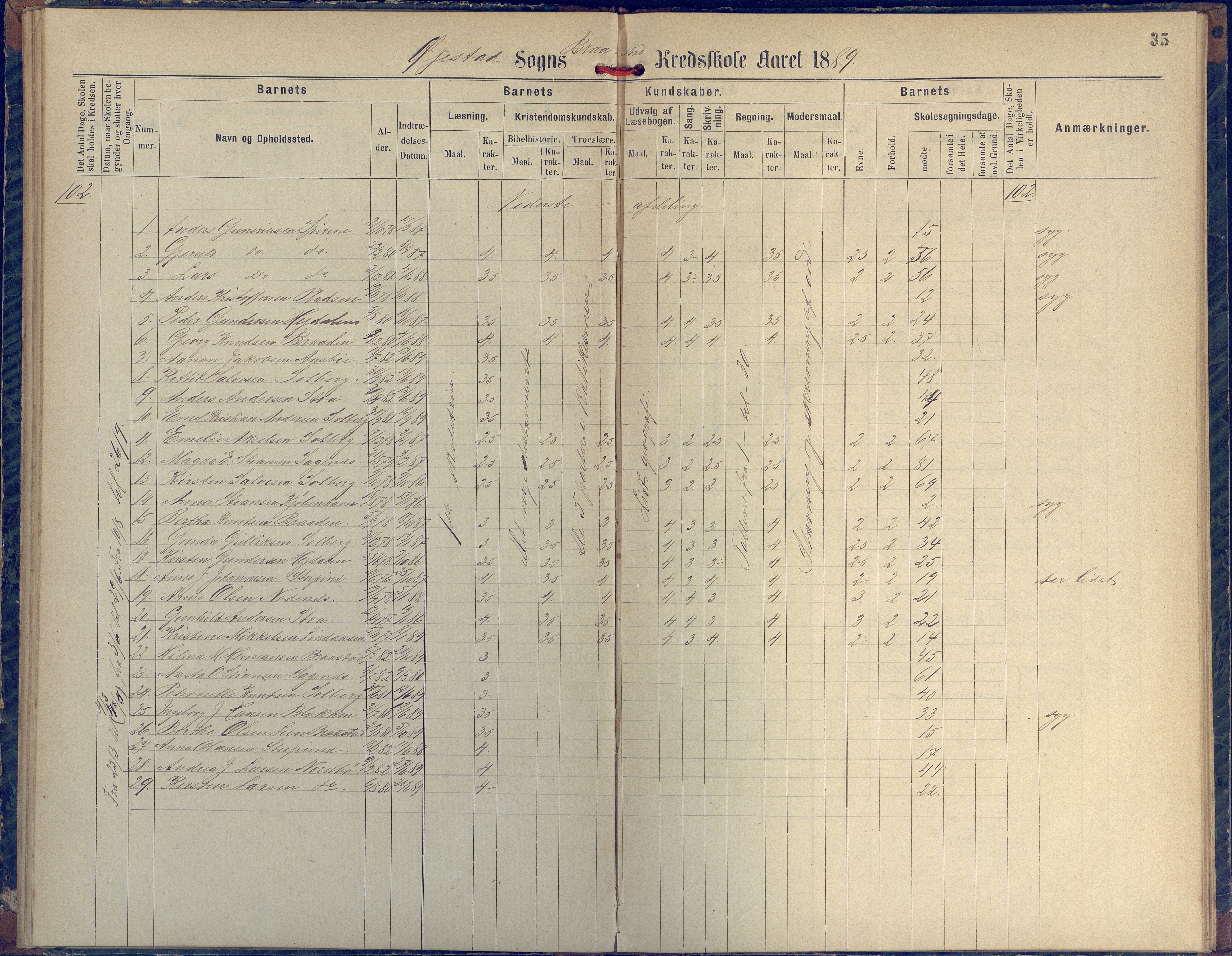 Øyestad kommune frem til 1979, AAKS/KA0920-PK/06/06H/L0002: Protokoll for den lovbefalte skole, 1872-1917, p. 35