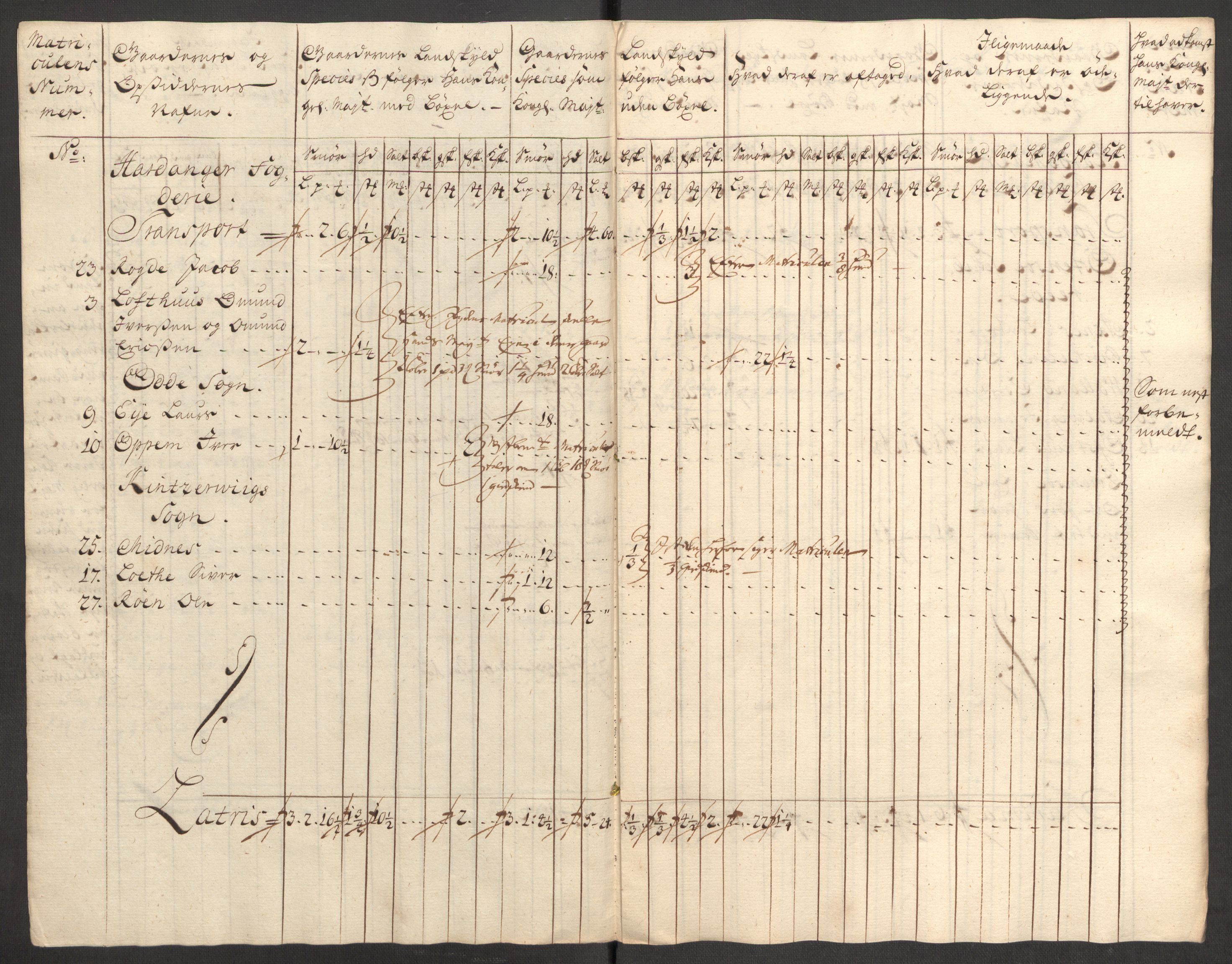 Rentekammeret inntil 1814, Reviderte regnskaper, Fogderegnskap, AV/RA-EA-4092/R48/L3000: Fogderegnskap Sunnhordland og Hardanger, 1721, p. 185