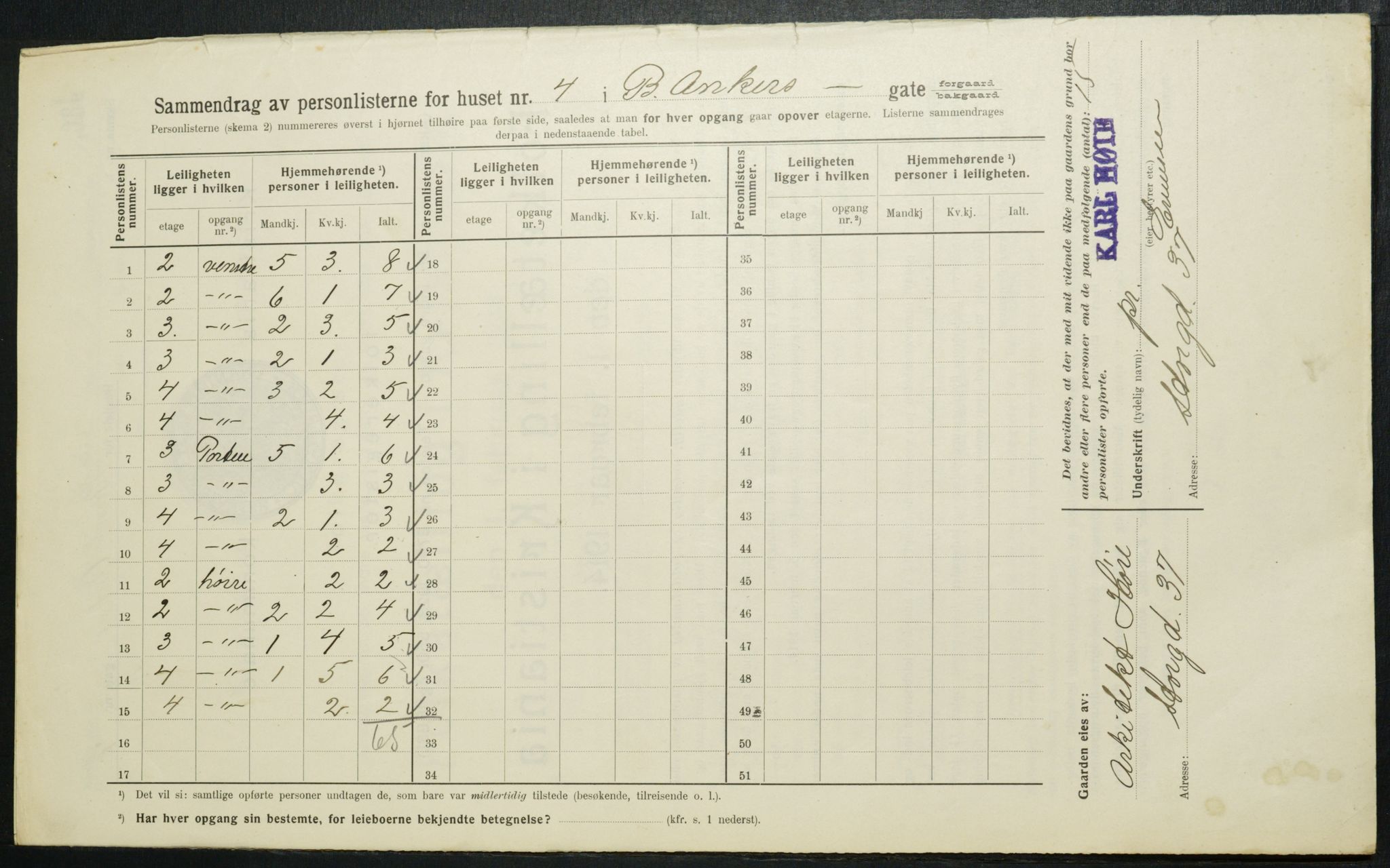 OBA, Municipal Census 1914 for Kristiania, 1914, p. 4581