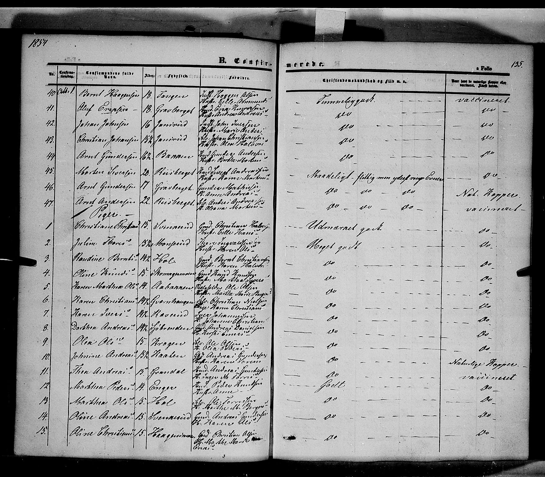 Våler prestekontor, Hedmark, SAH/PREST-040/H/Ha/Haa/L0001: Parish register (official) no. 1, 1849-1878, p. 135