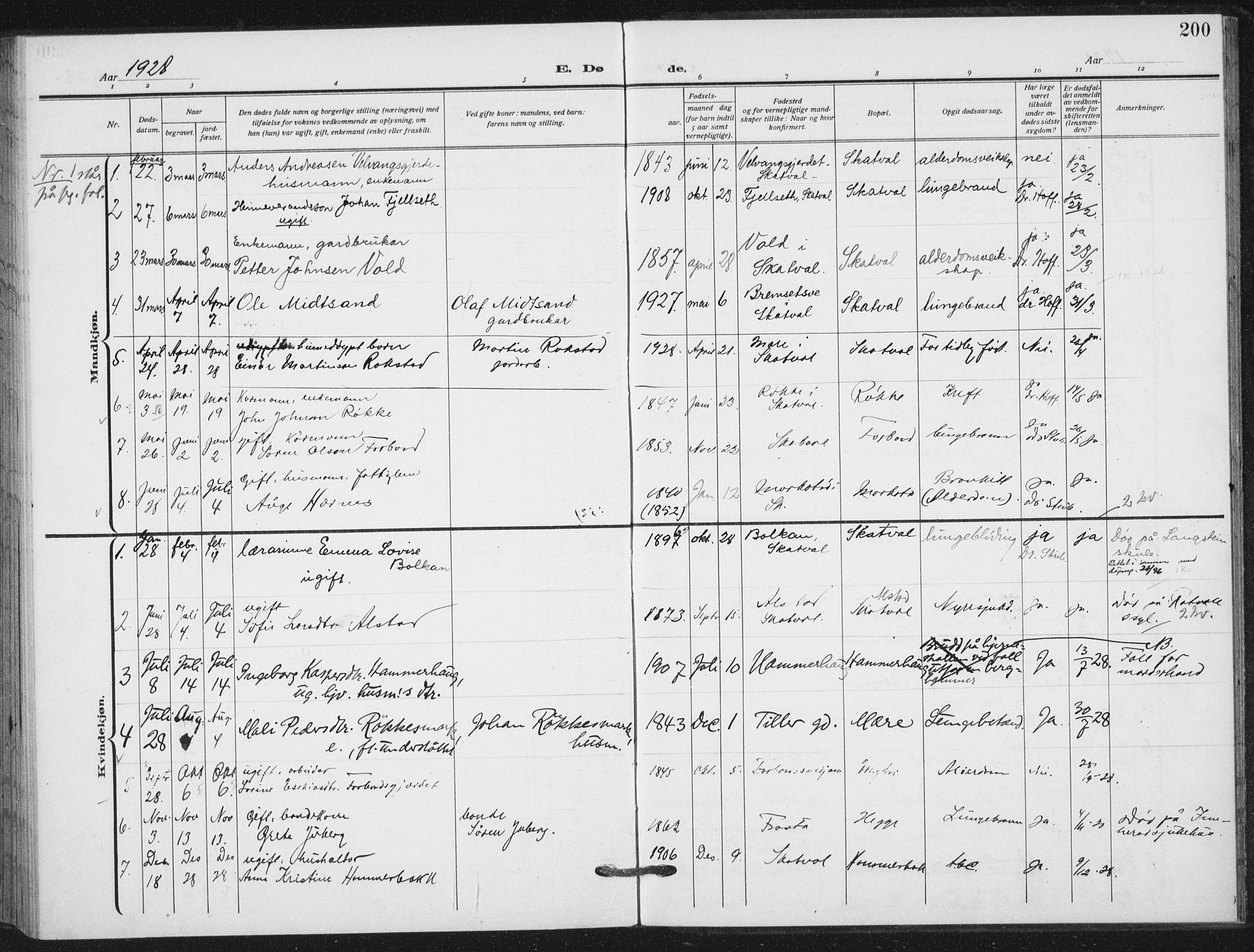 Ministerialprotokoller, klokkerbøker og fødselsregistre - Nord-Trøndelag, SAT/A-1458/712/L0102: Parish register (official) no. 712A03, 1916-1929, p. 200