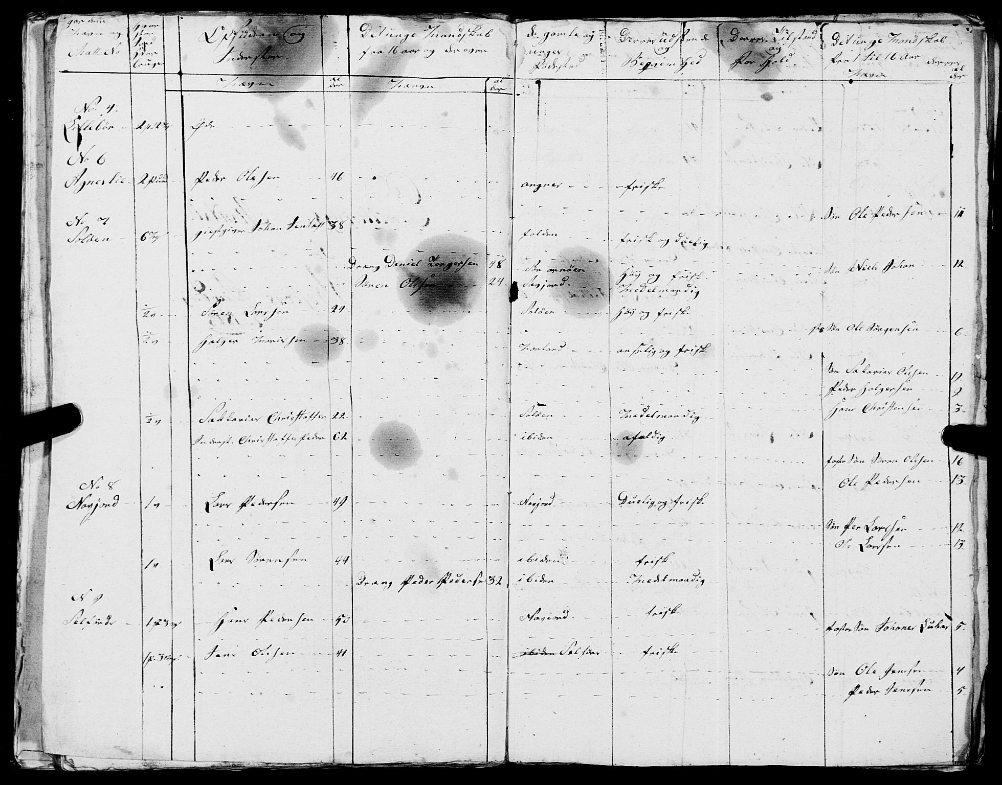 Fylkesmannen i Nordland, AV/SAT-A-0499/1.1/R/Ra/L0018: --, 1809-1836, p. 163