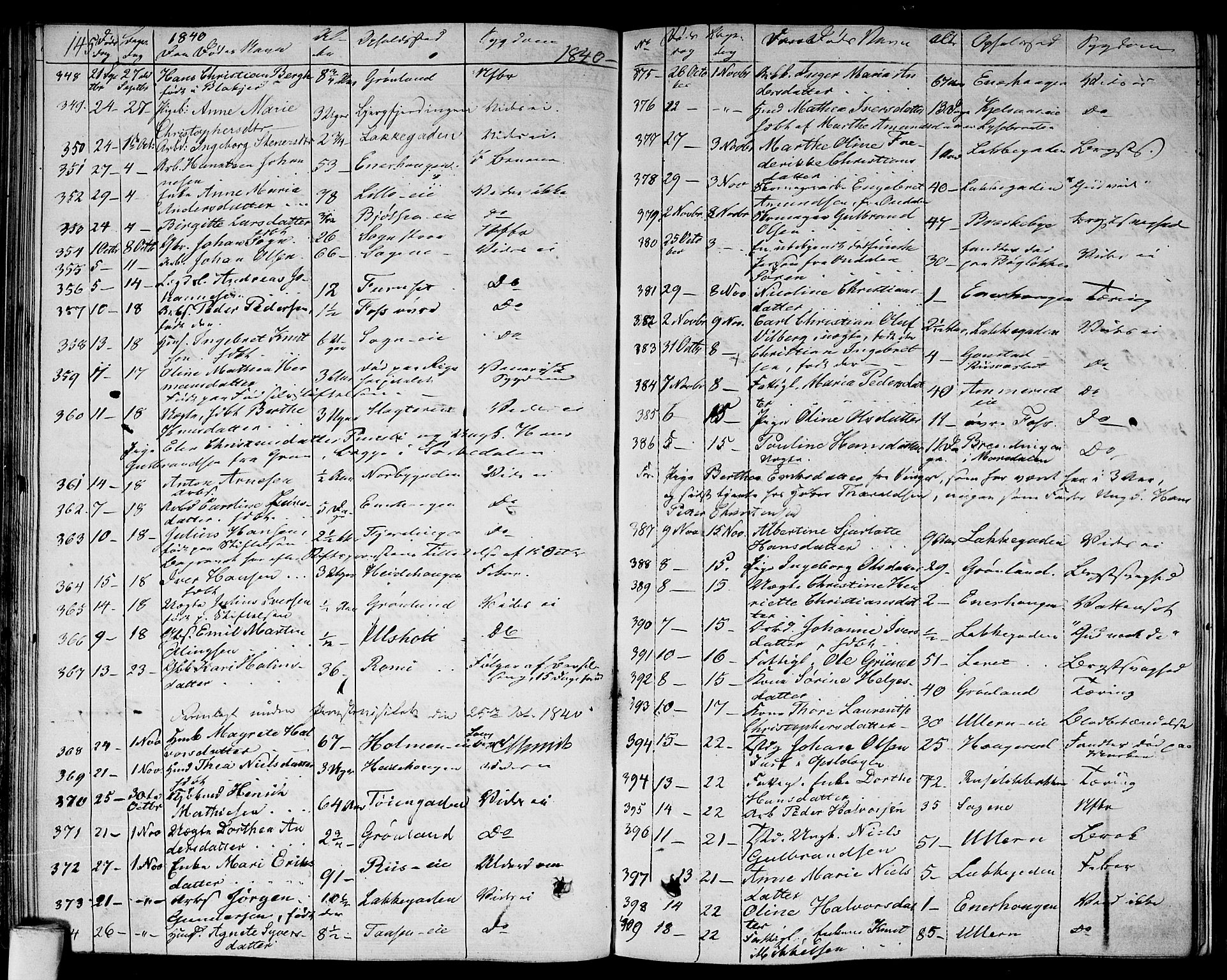 Aker prestekontor kirkebøker, AV/SAO-A-10861/F/L0016: Parish register (official) no. 16, 1827-1841, p. 145