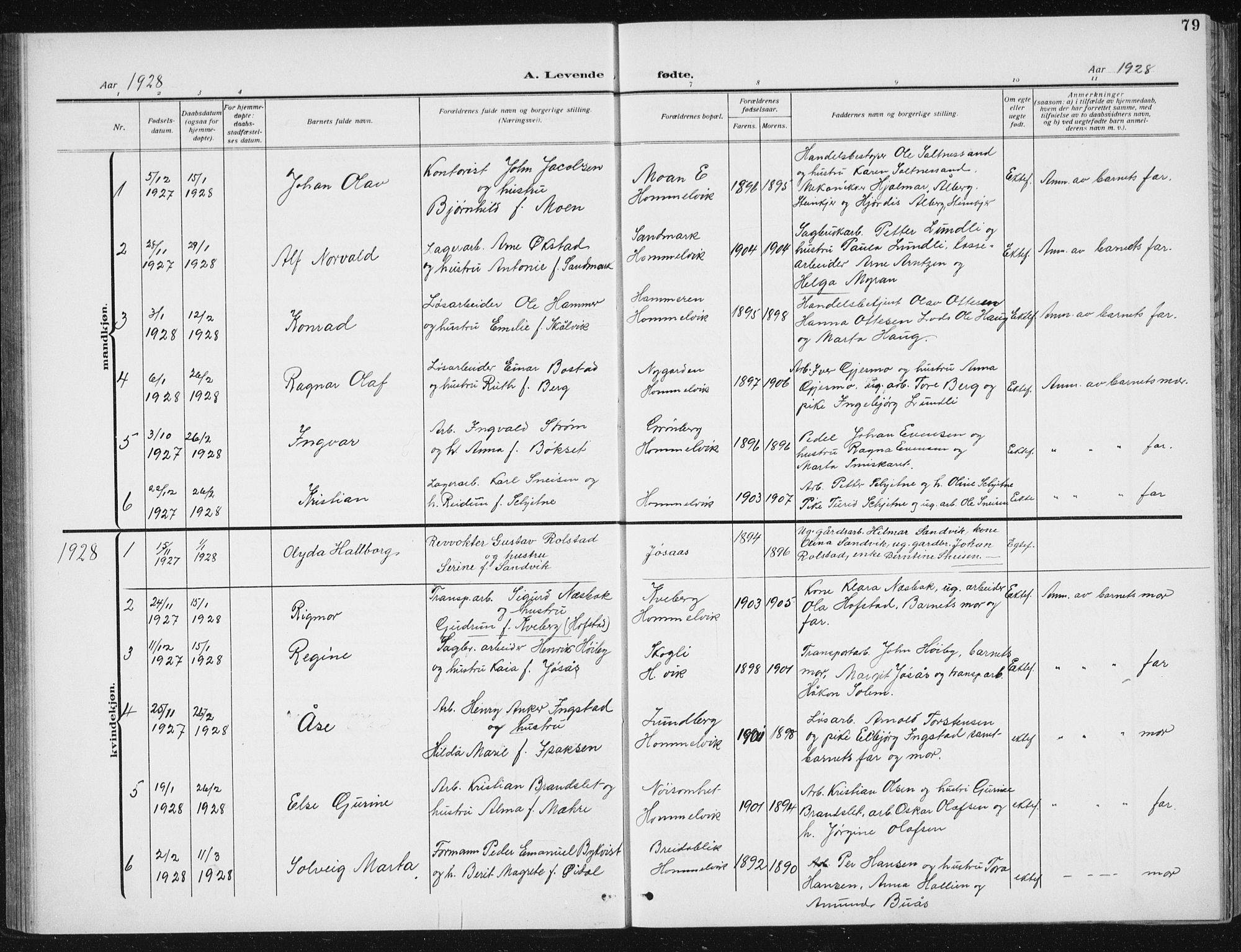 Ministerialprotokoller, klokkerbøker og fødselsregistre - Sør-Trøndelag, SAT/A-1456/617/L0431: Parish register (copy) no. 617C02, 1910-1936, p. 79