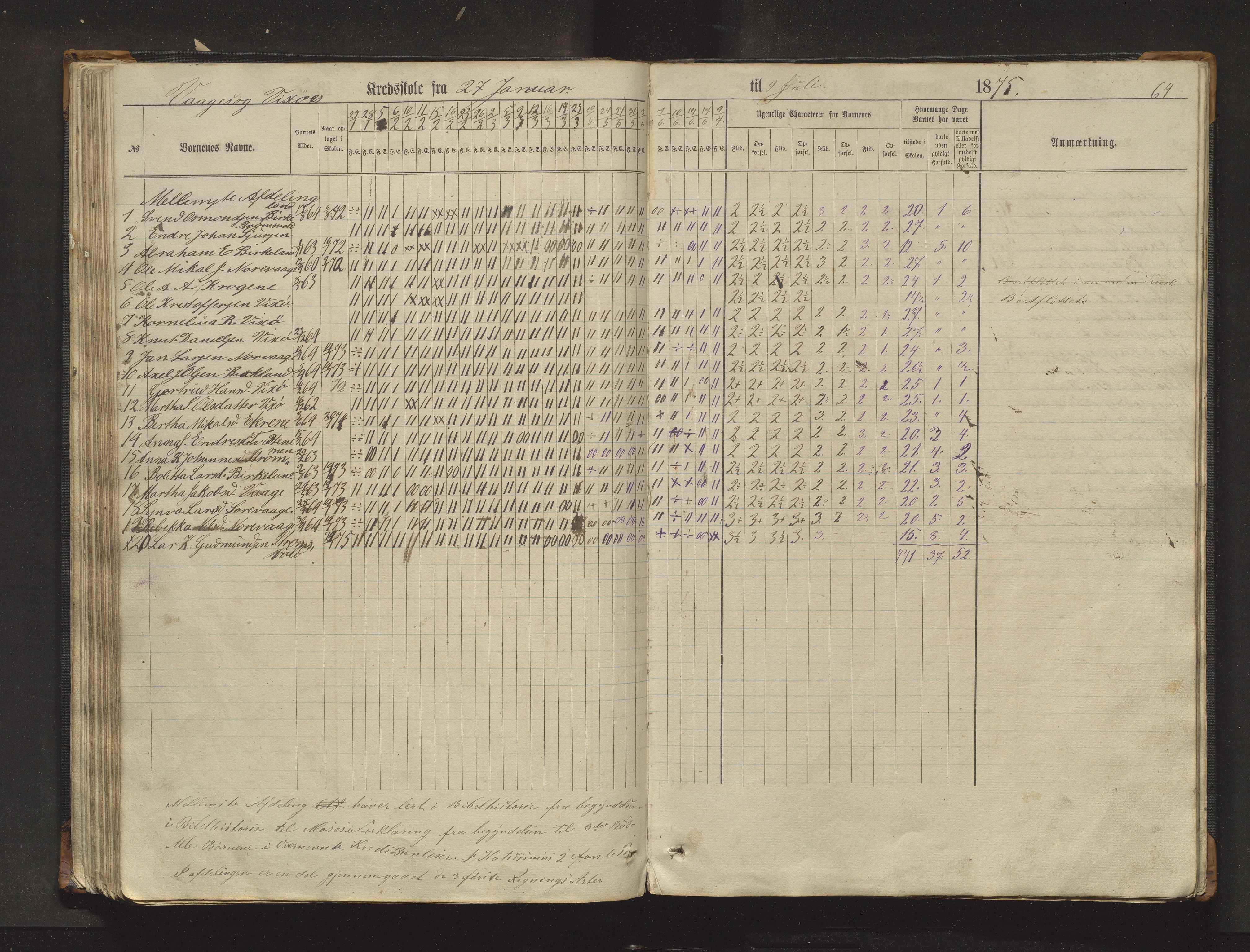 Sveio kommune. Barneskulane, IKAH/1216-231/F/Fa/L0017: Skuleprotokoll for Eilerås, Våge, Nordre Våge og Eilerås krinsskular, 1862-1874, p. 64