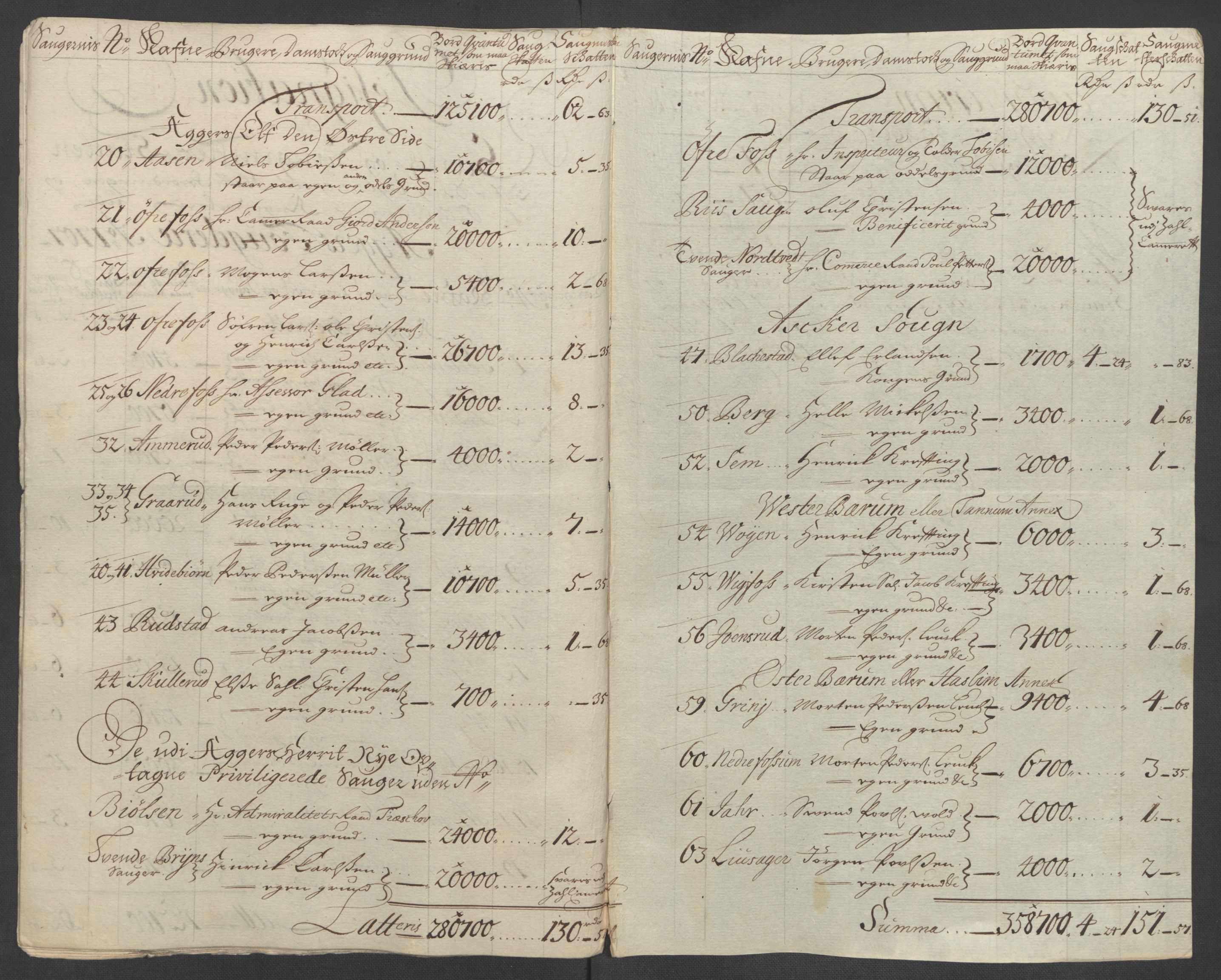 Rentekammeret inntil 1814, Reviderte regnskaper, Fogderegnskap, AV/RA-EA-4092/R10/L0447: Fogderegnskap Aker og Follo, 1707-1709, p. 113