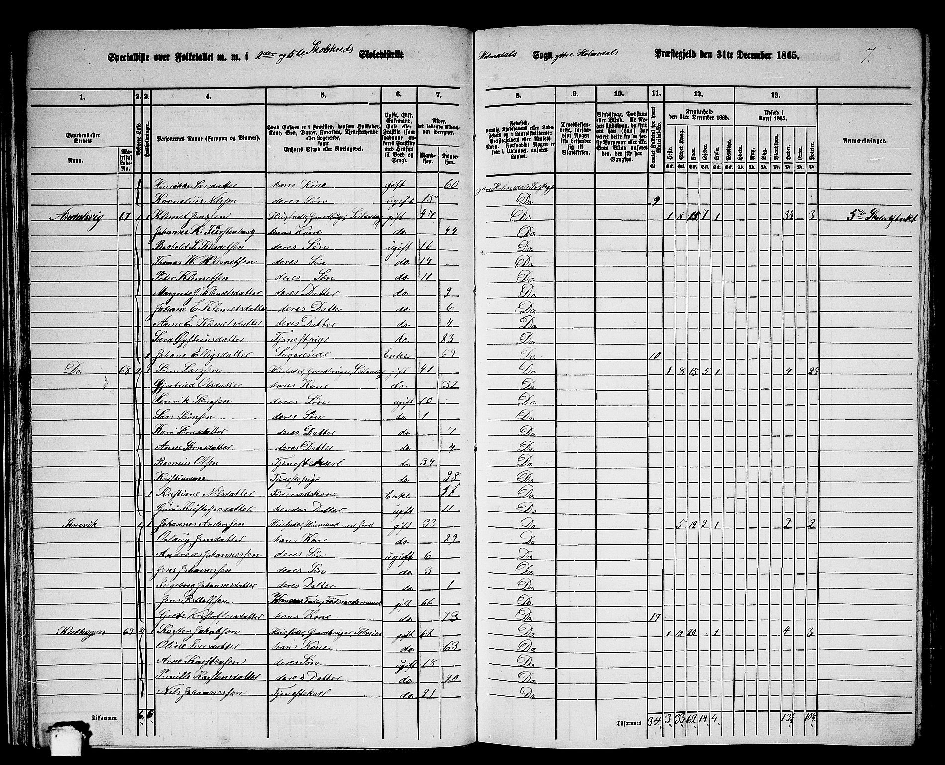 RA, 1865 census for Ytre Holmedal, 1865, p. 37