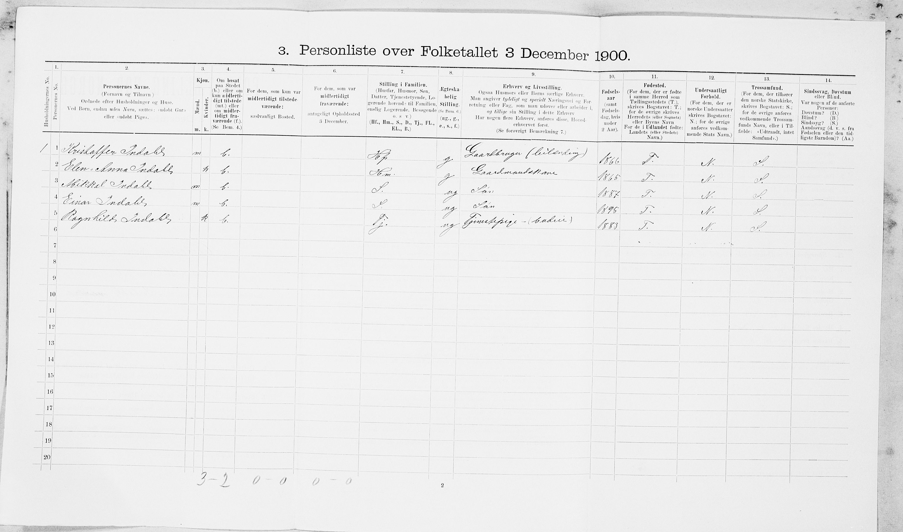 SAT, 1900 census for Verdal, 1900, p. 1706