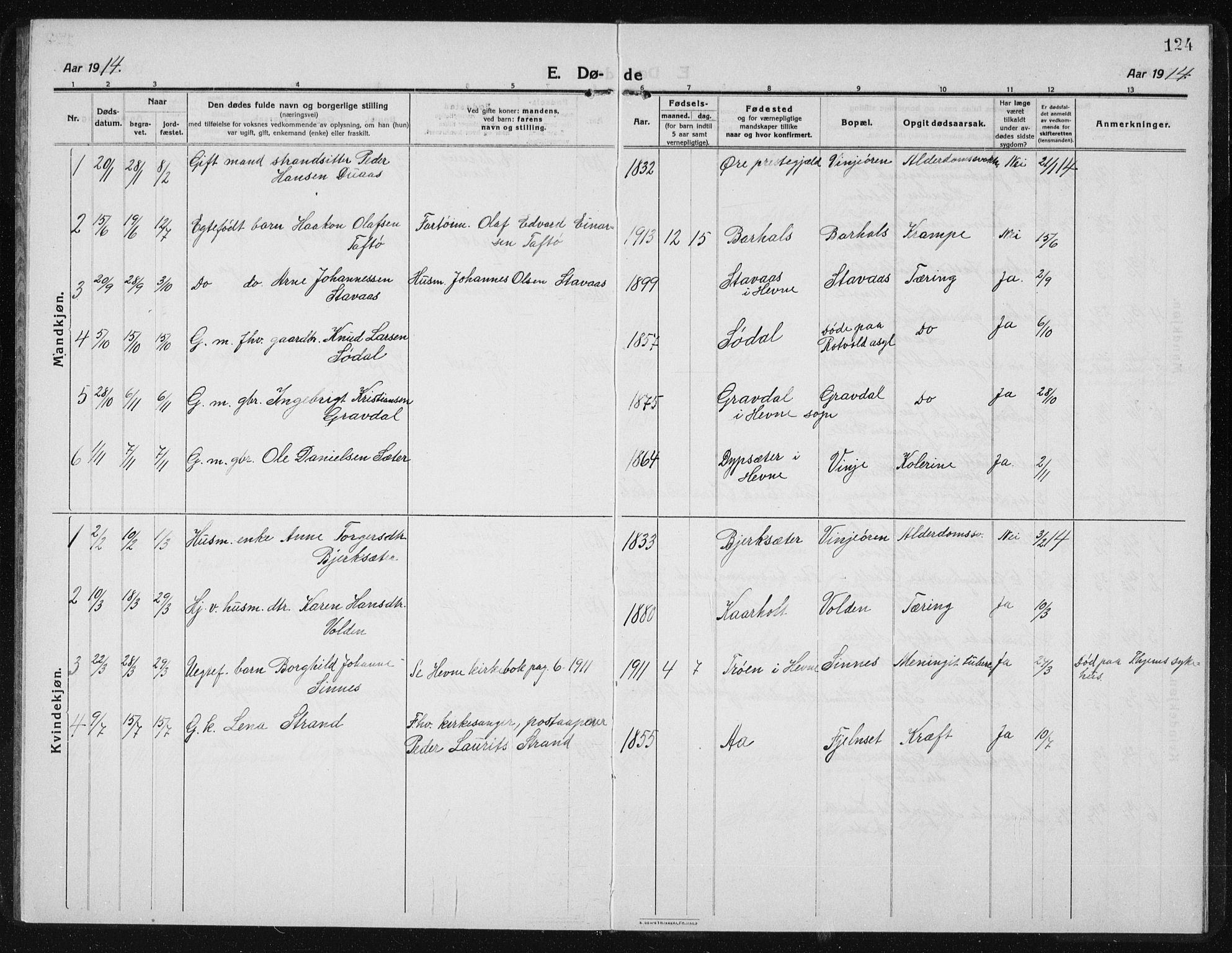 Ministerialprotokoller, klokkerbøker og fødselsregistre - Sør-Trøndelag, AV/SAT-A-1456/631/L0515: Parish register (copy) no. 631C03, 1913-1939, p. 124