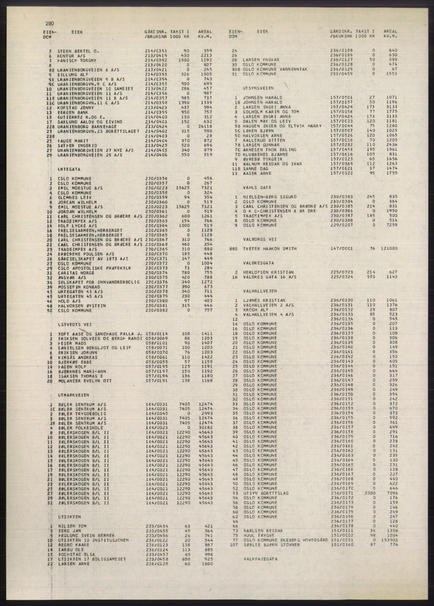 Kristiania/Oslo adressebok, PUBL/-, 1980-1981, p. 290