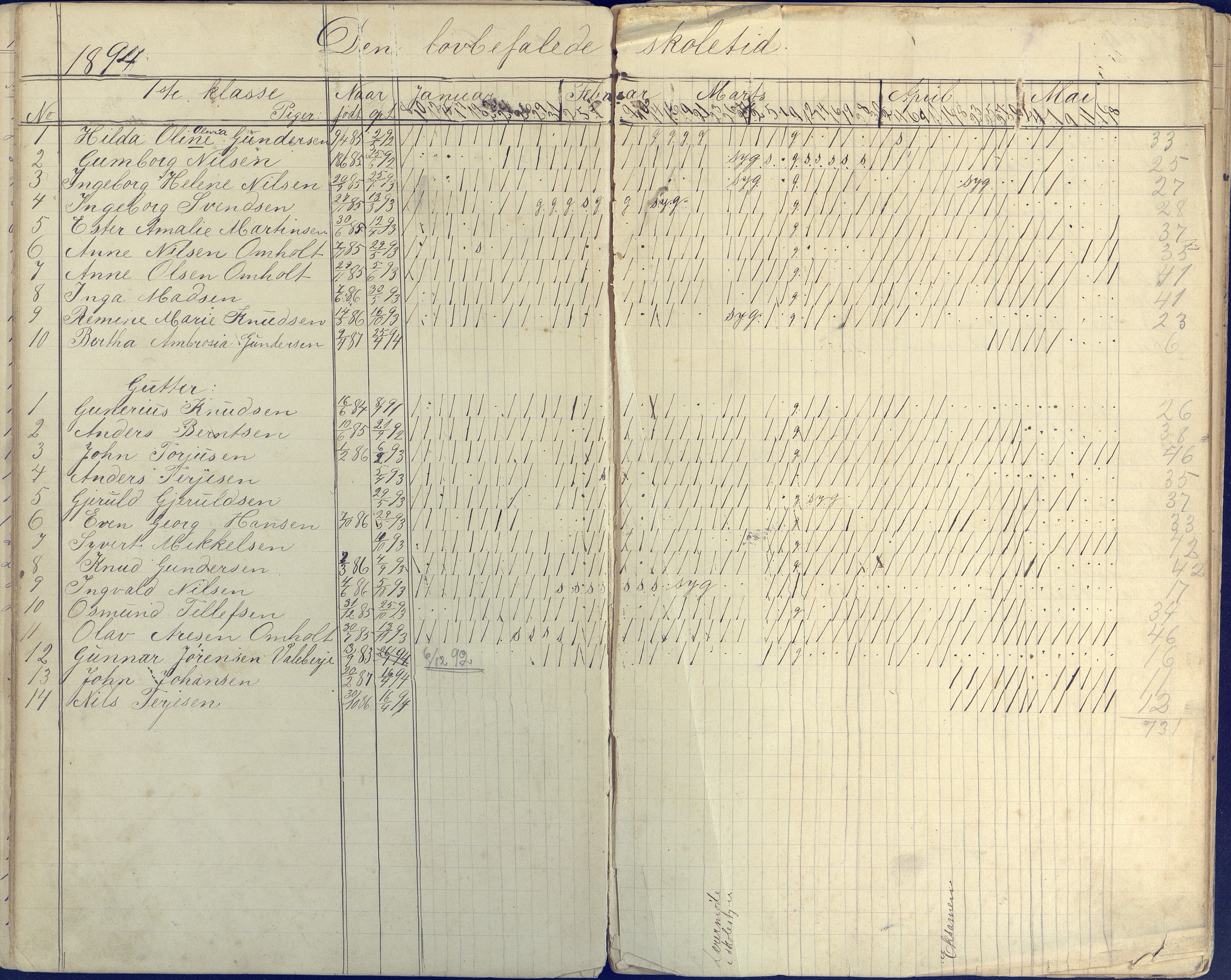 Øyestad kommune frem til 1979, AAKS/KA0920-PK/06/06E/L0004: Dagbok ,nederste klasse, 1884-1898