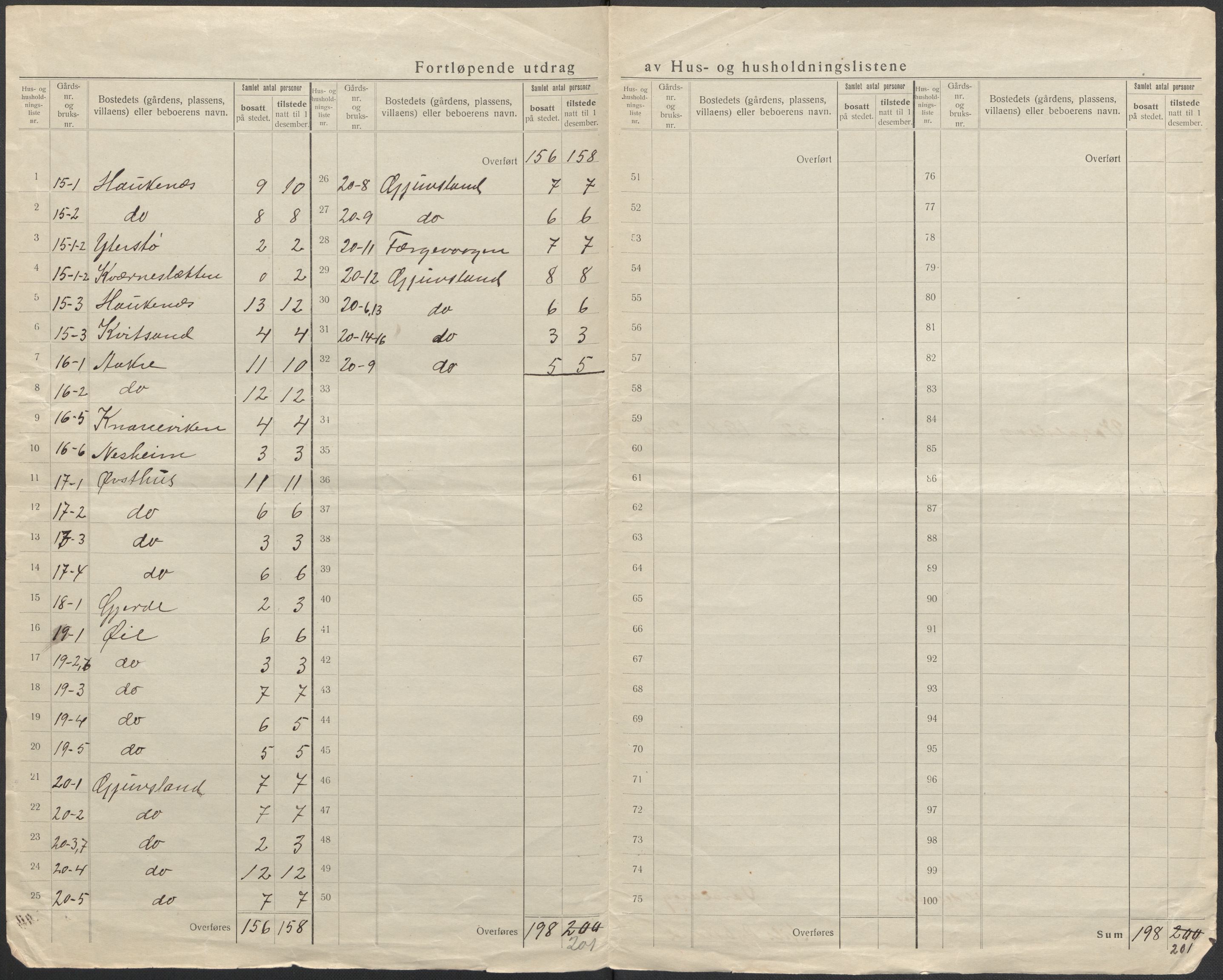 SAB, 1920 census for Varaldsøy, 1920, p. 15