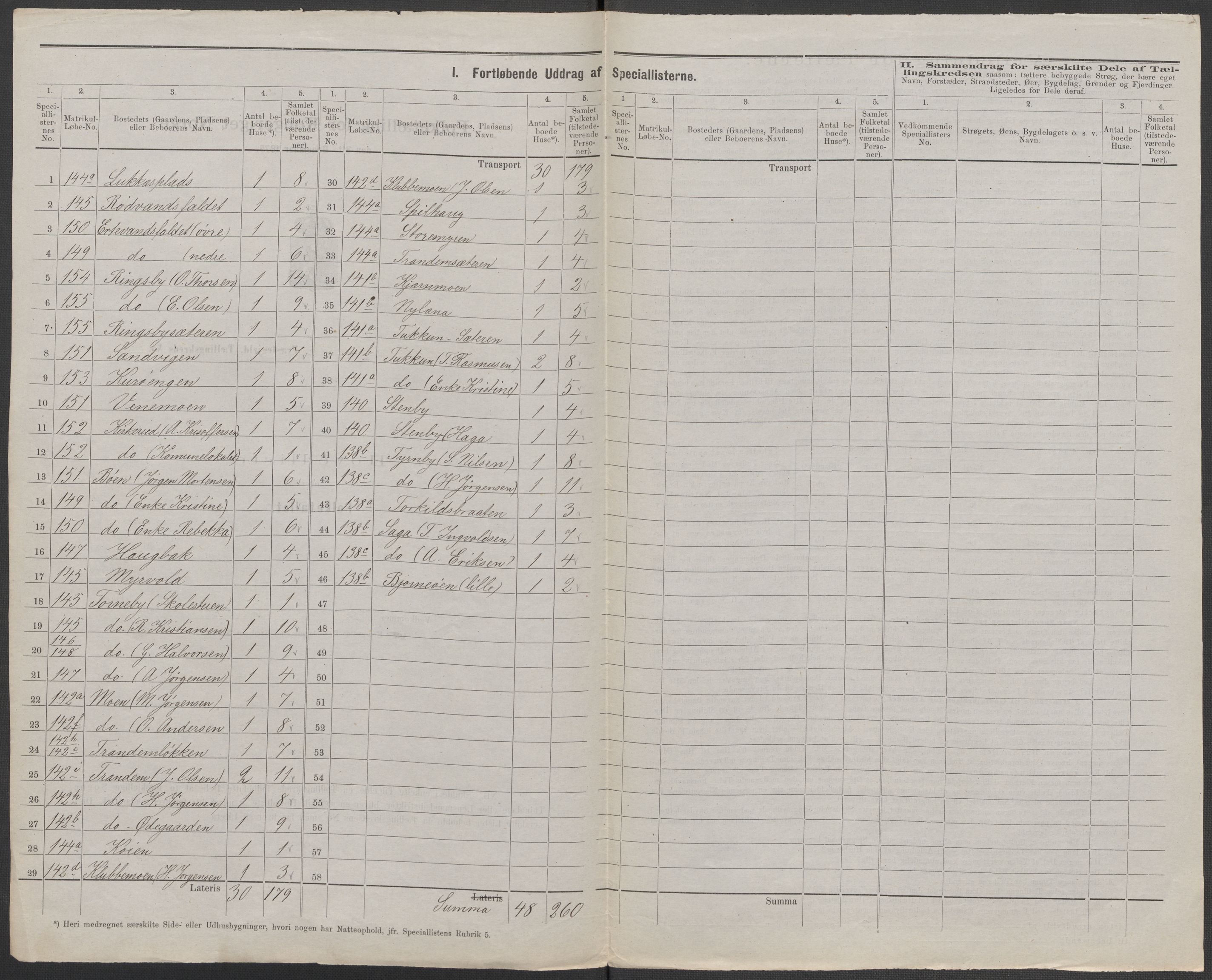 RA, 1875 census for 0120P Rødenes, 1875, p. 20