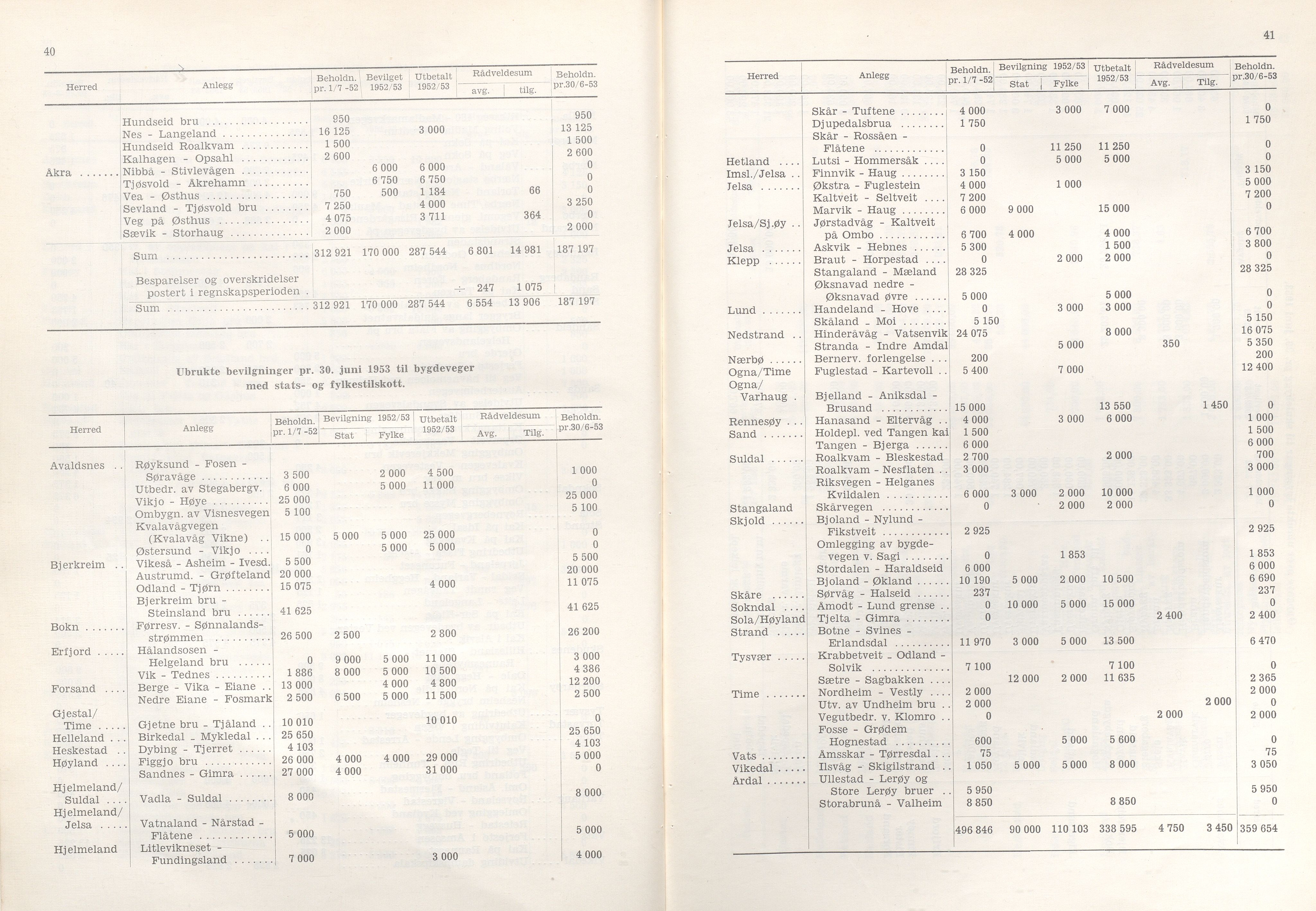 Rogaland fylkeskommune - Fylkesrådmannen , IKAR/A-900/A/Aa/Aaa/L0073: Møtebok , 1954, p. 40-41