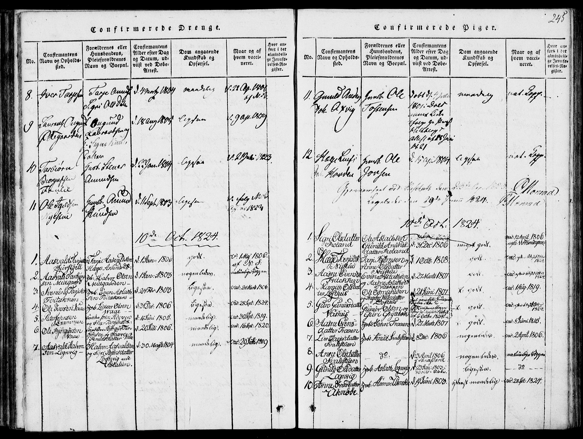 Rauland kirkebøker, SAKO/A-292/G/Ga/L0001: Parish register (copy) no. I 1, 1814-1843, p. 245