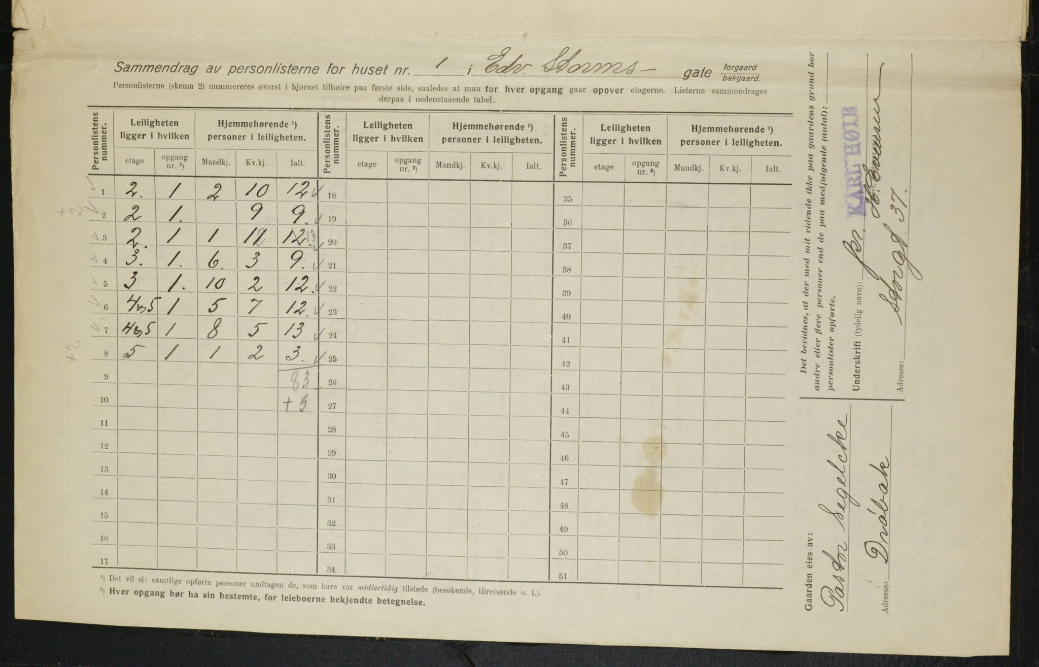 OBA, Municipal Census 1916 for Kristiania, 1916, p. 18898