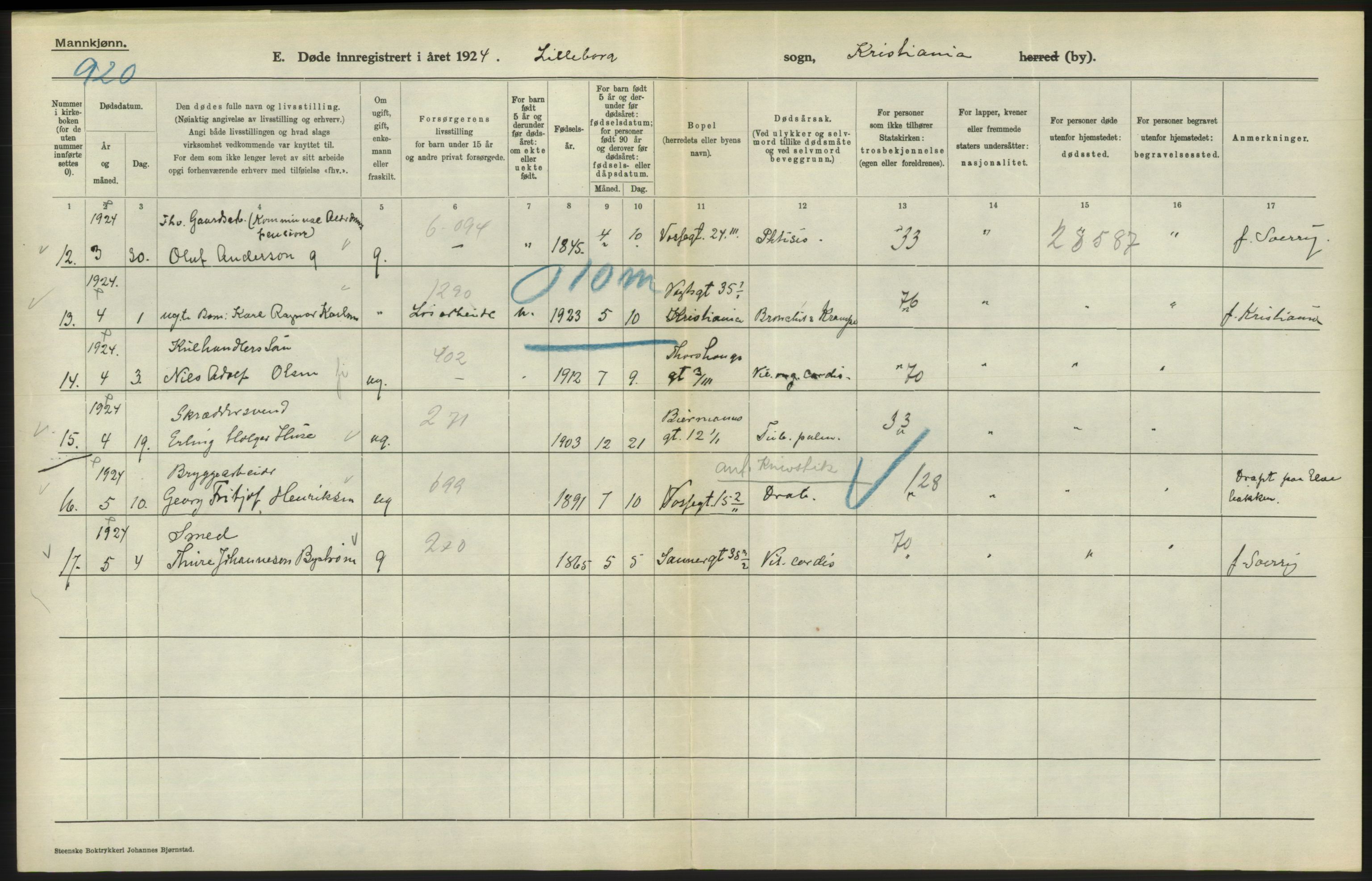 Statistisk sentralbyrå, Sosiodemografiske emner, Befolkning, AV/RA-S-2228/D/Df/Dfc/Dfcd/L0008: Kristiania: Døde menn, 1924, p. 584