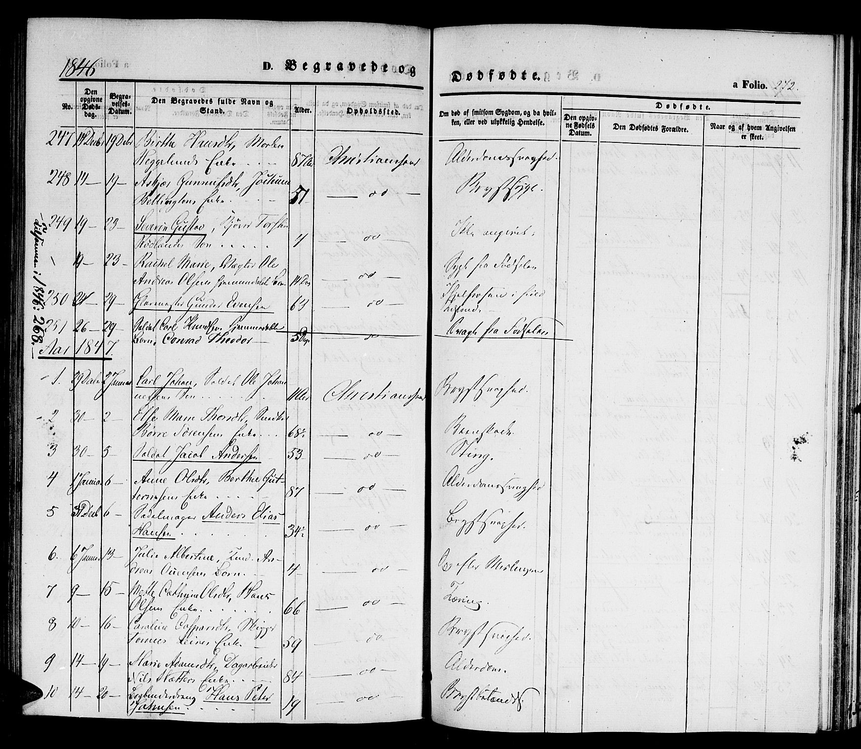 Kristiansand domprosti, SAK/1112-0006/F/Fb/L0010: Parish register (copy) no. B 10, 1843-1850, p. 272