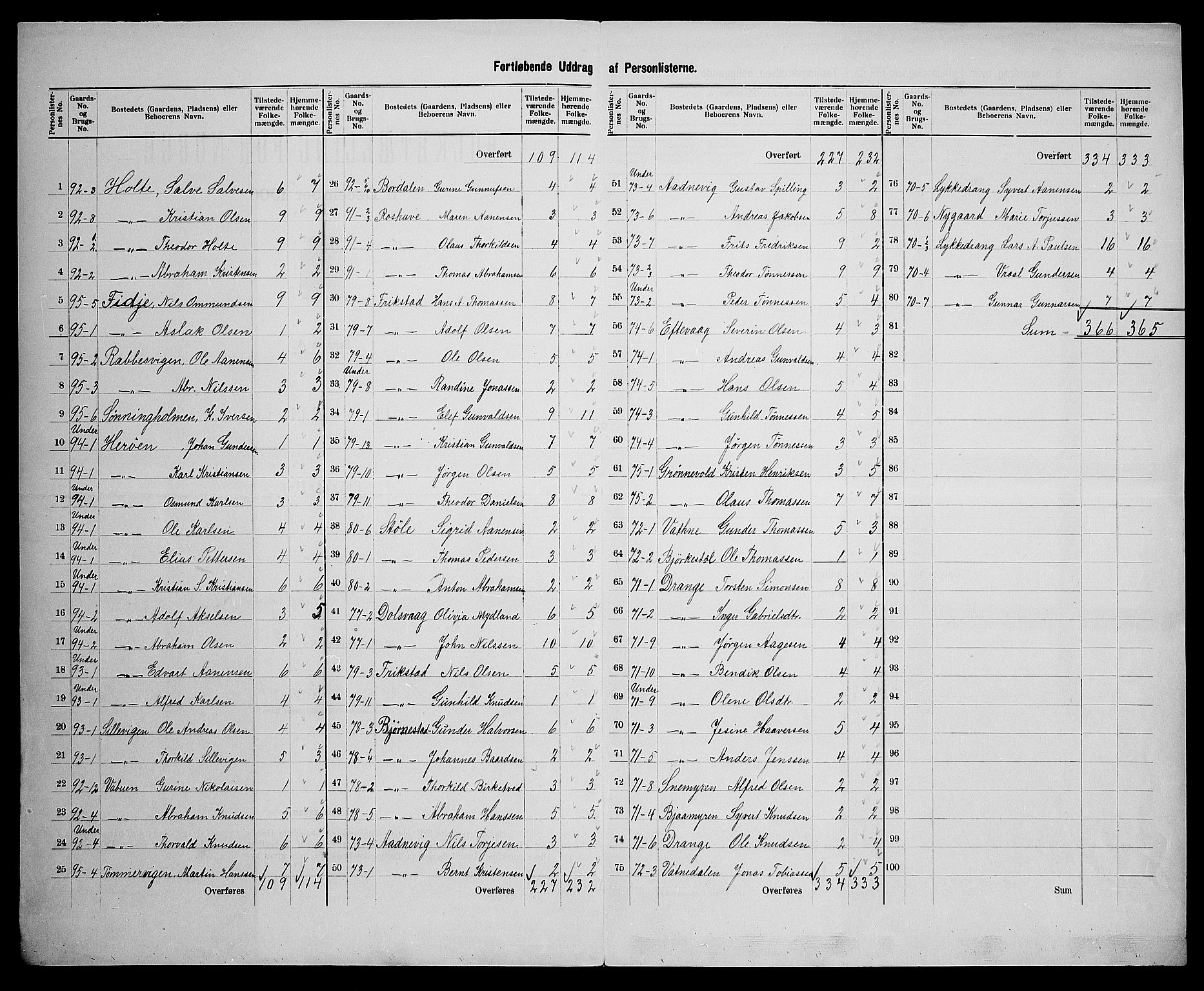 SAK, 1900 census for Randesund, 1900, p. 11