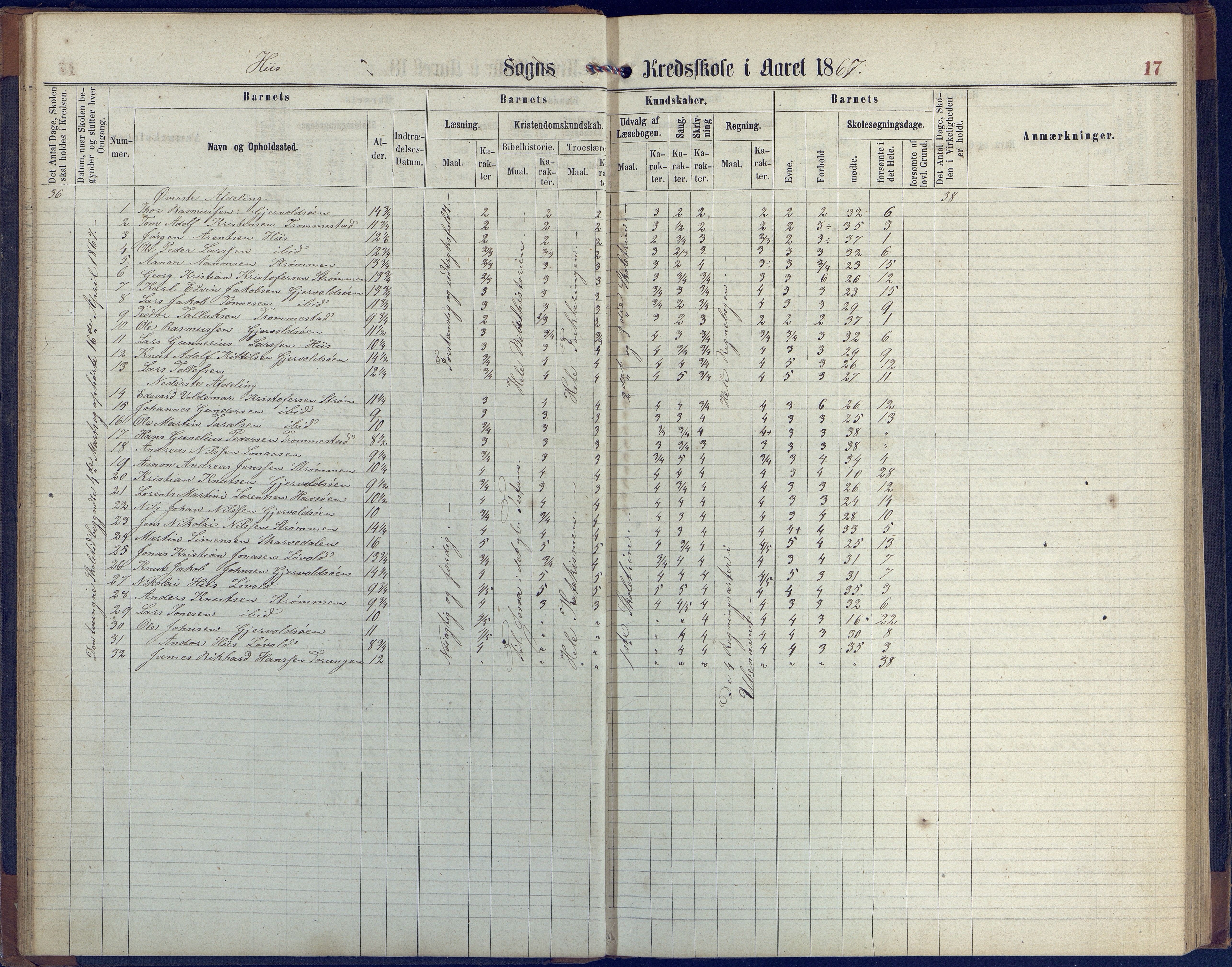 Hisøy kommune frem til 1991, AAKS/KA0922-PK/31/L0004: Skoleprotokoll, 1863-1887, p. 17