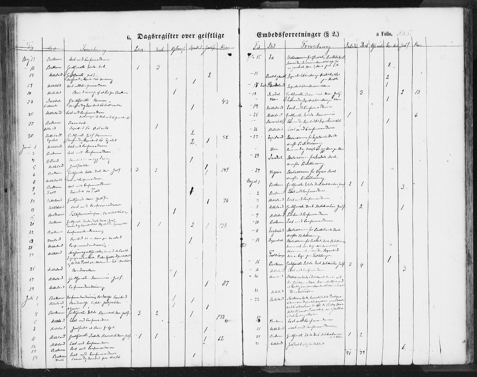 Helleland sokneprestkontor, AV/SAST-A-101810: Parish register (official) no. A 7.2, 1863-1886, p. 585