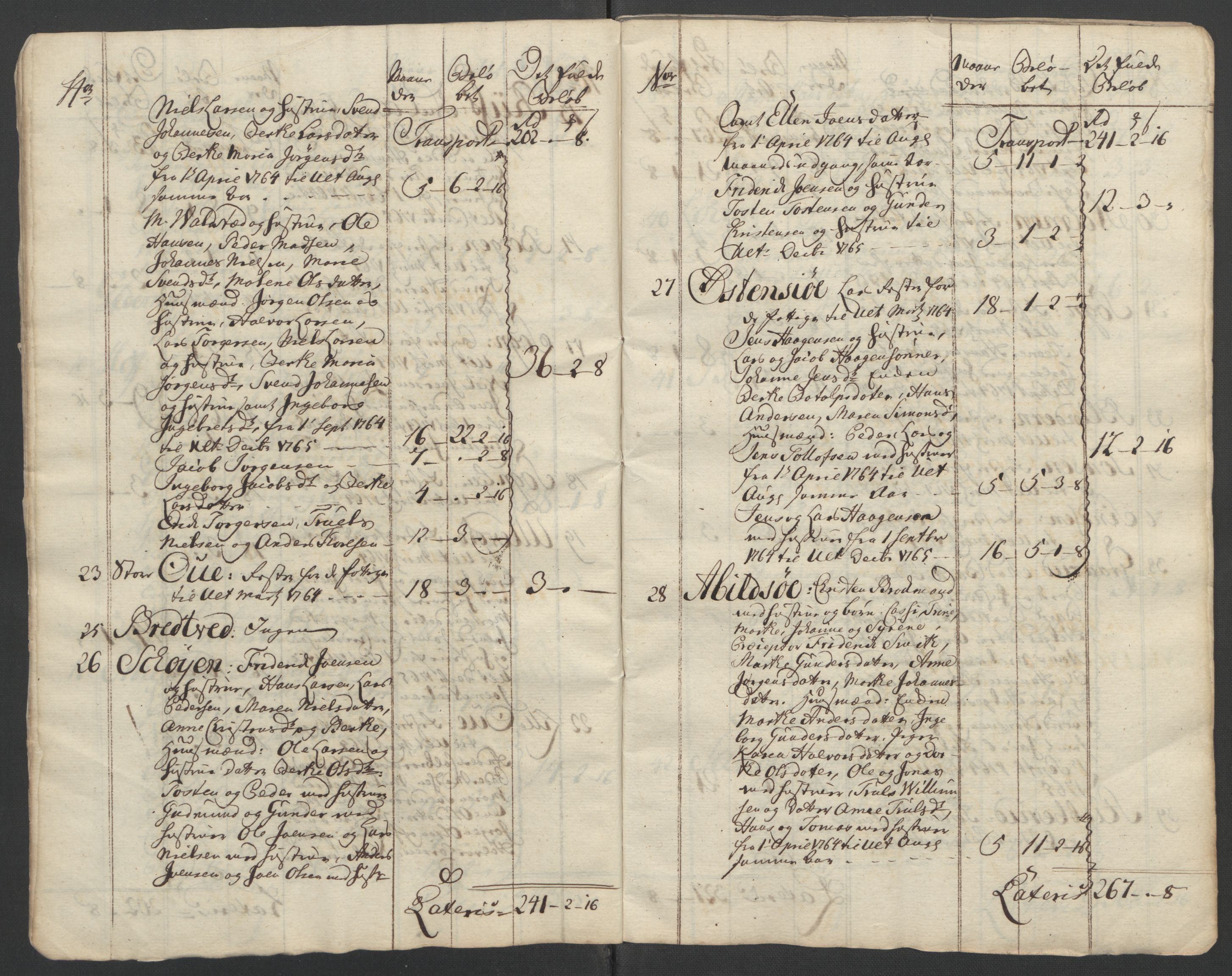 Rentekammeret inntil 1814, Reviderte regnskaper, Fogderegnskap, AV/RA-EA-4092/R10/L0560: Ekstraskatten Aker og Follo, 1763, p. 248