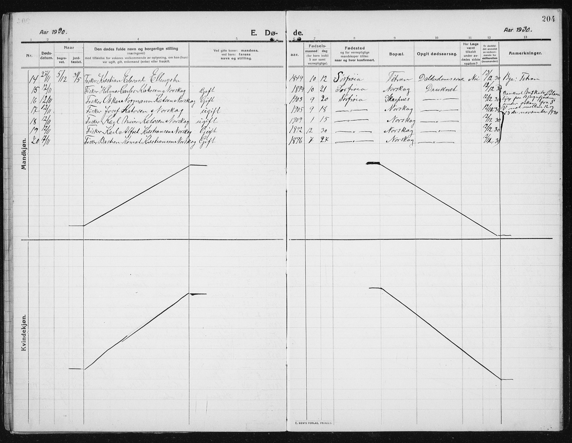 Ministerialprotokoller, klokkerbøker og fødselsregistre - Sør-Trøndelag, AV/SAT-A-1456/641/L0599: Parish register (copy) no. 641C03, 1910-1938, p. 204