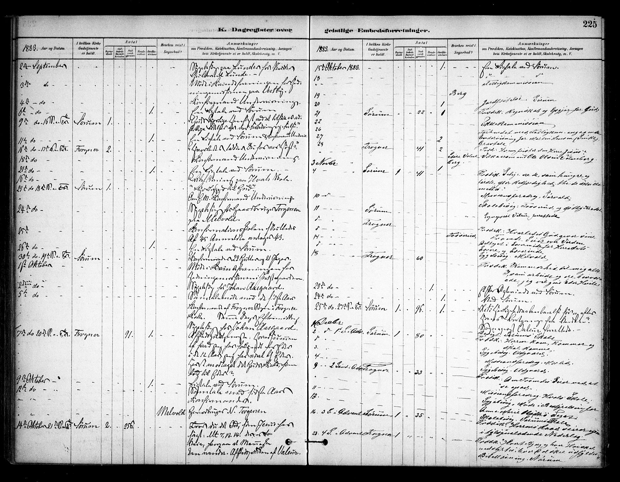 Sørum prestekontor Kirkebøker, AV/SAO-A-10303/F/Fa/L0008: Parish register (official) no. I 8, 1878-1914, p. 225