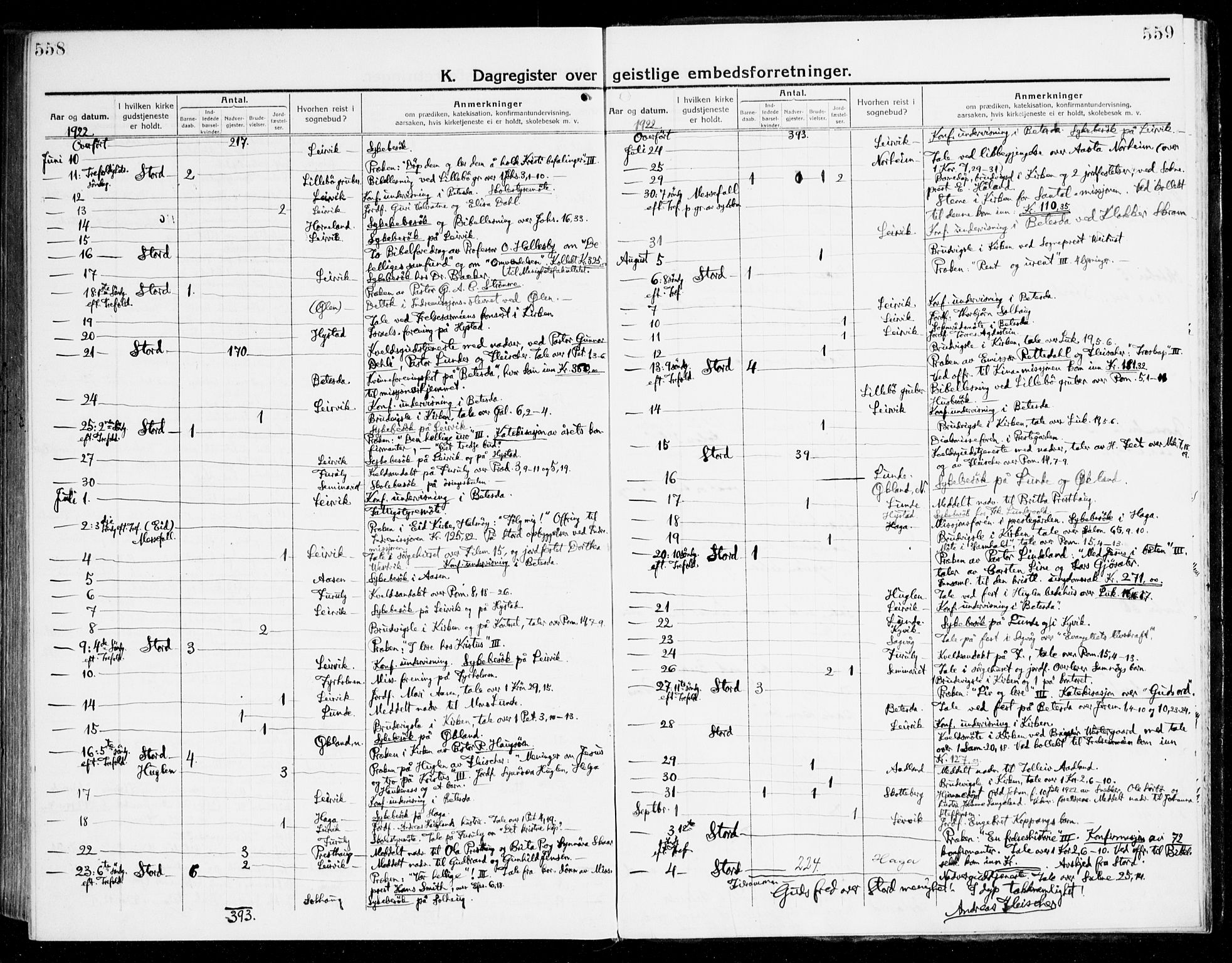 Stord sokneprestembete, AV/SAB-A-78201/H/Haa: Parish register (official) no. B 3, 1913-1925, p. 558-559