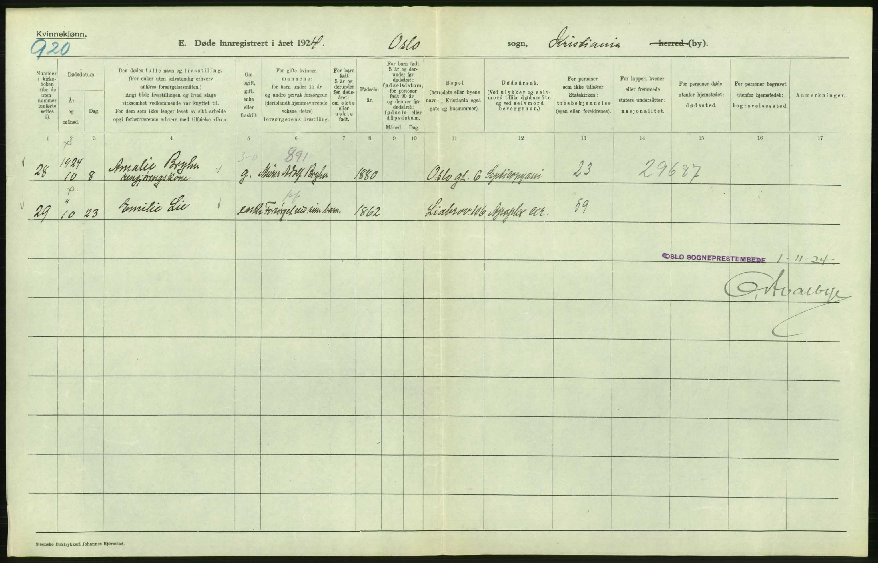 Statistisk sentralbyrå, Sosiodemografiske emner, Befolkning, AV/RA-S-2228/D/Df/Dfc/Dfcd/L0009: Kristiania: Døde kvinner, dødfødte, 1924, p. 338