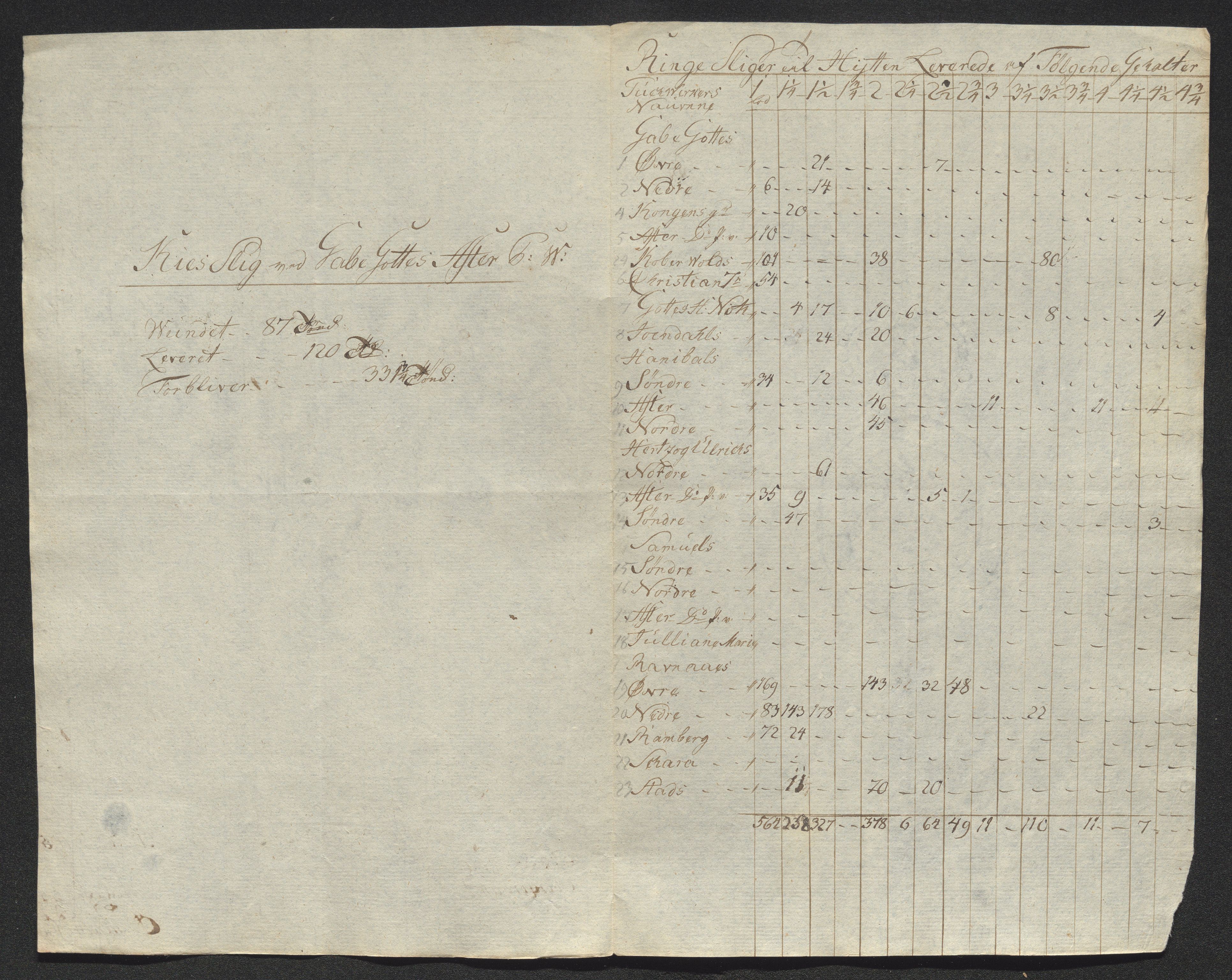 Kongsberg Sølvverk 1623-1816, AV/SAKO-EA-3135/001/D/Dm/L0004: Beskrivelser over Sølvverkets og bergstadens bygninger (til dels med personopplysninger), 1630-1803, p. 402