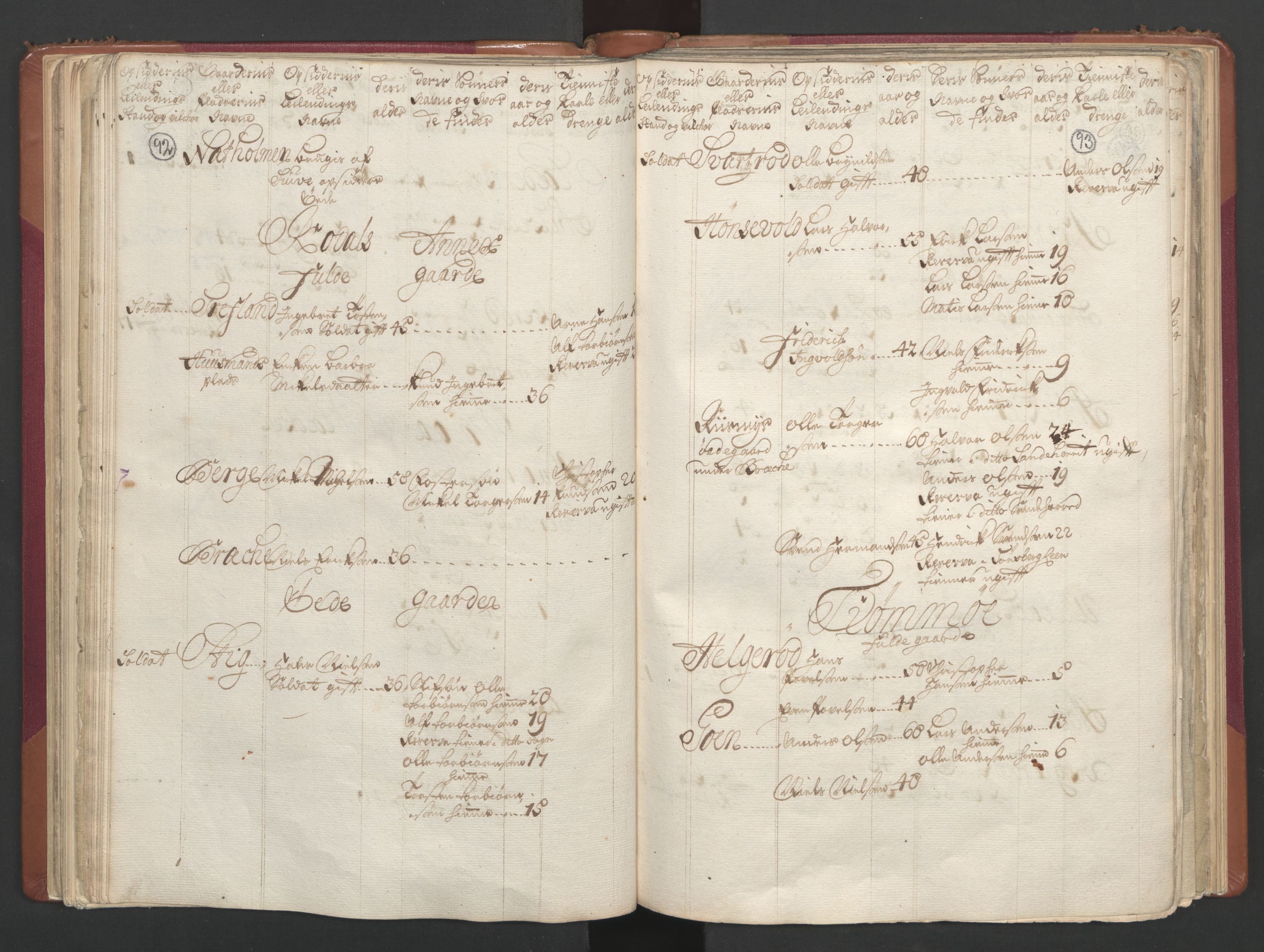 RA, Census (manntall) 1701, no. 2: Solør, Odal og Østerdal fogderi and Larvik grevskap, 1701, p. 92-93