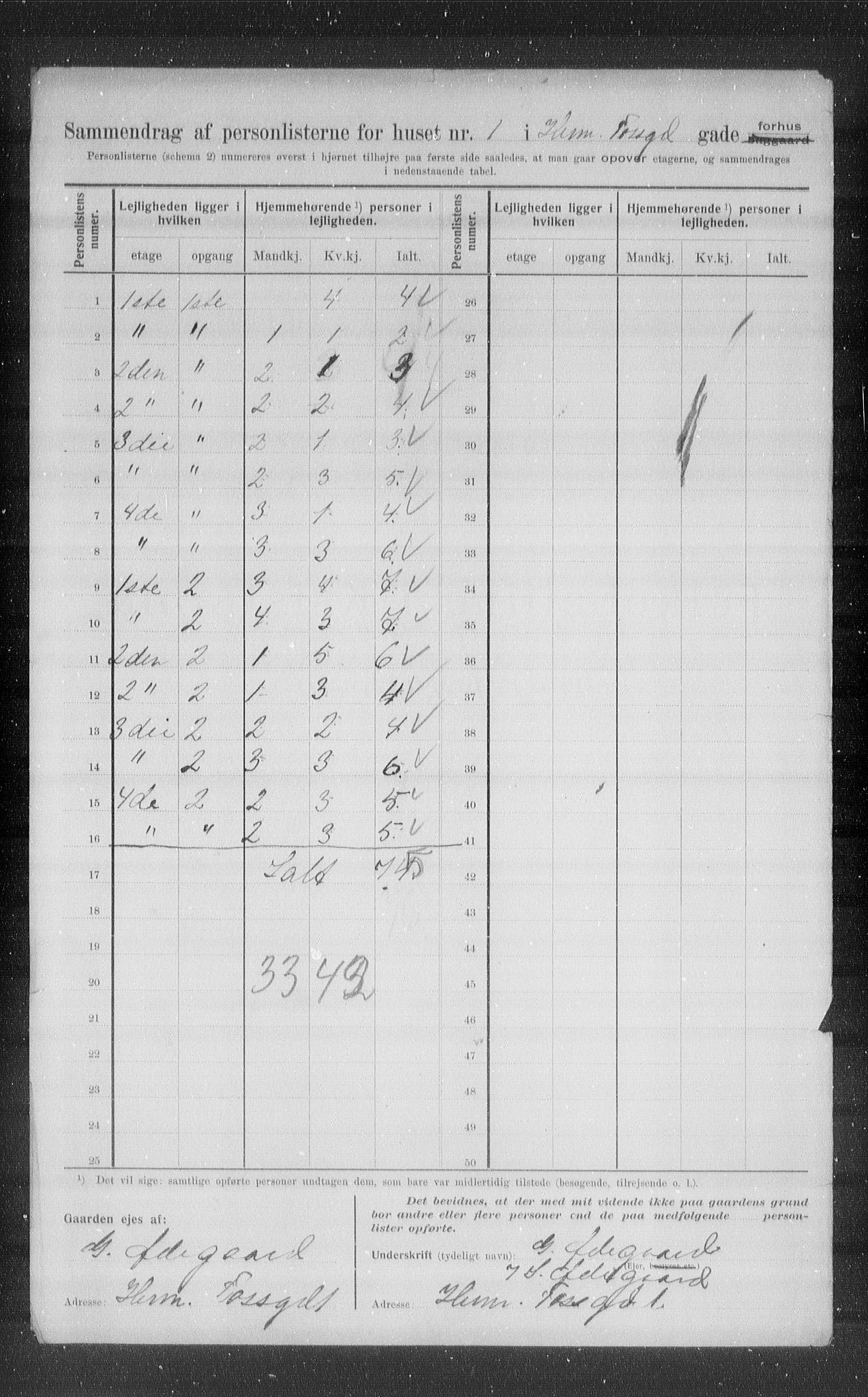 OBA, Municipal Census 1907 for Kristiania, 1907, p. 19853