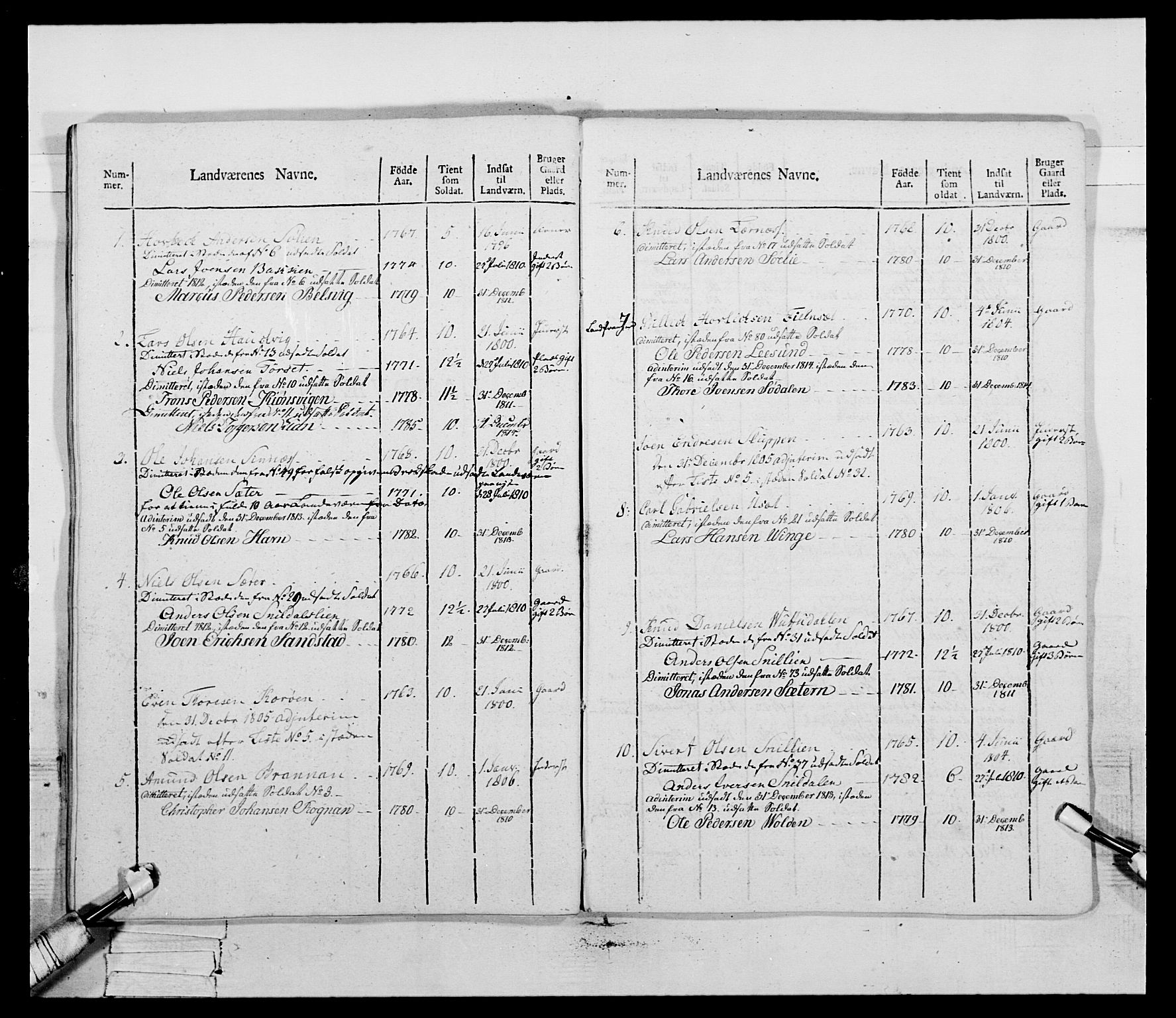 Generalitets- og kommissariatskollegiet, Det kongelige norske kommissariatskollegium, AV/RA-EA-5420/E/Eh/L0083b: 2. Trondheimske nasjonale infanteriregiment, 1810, p. 177