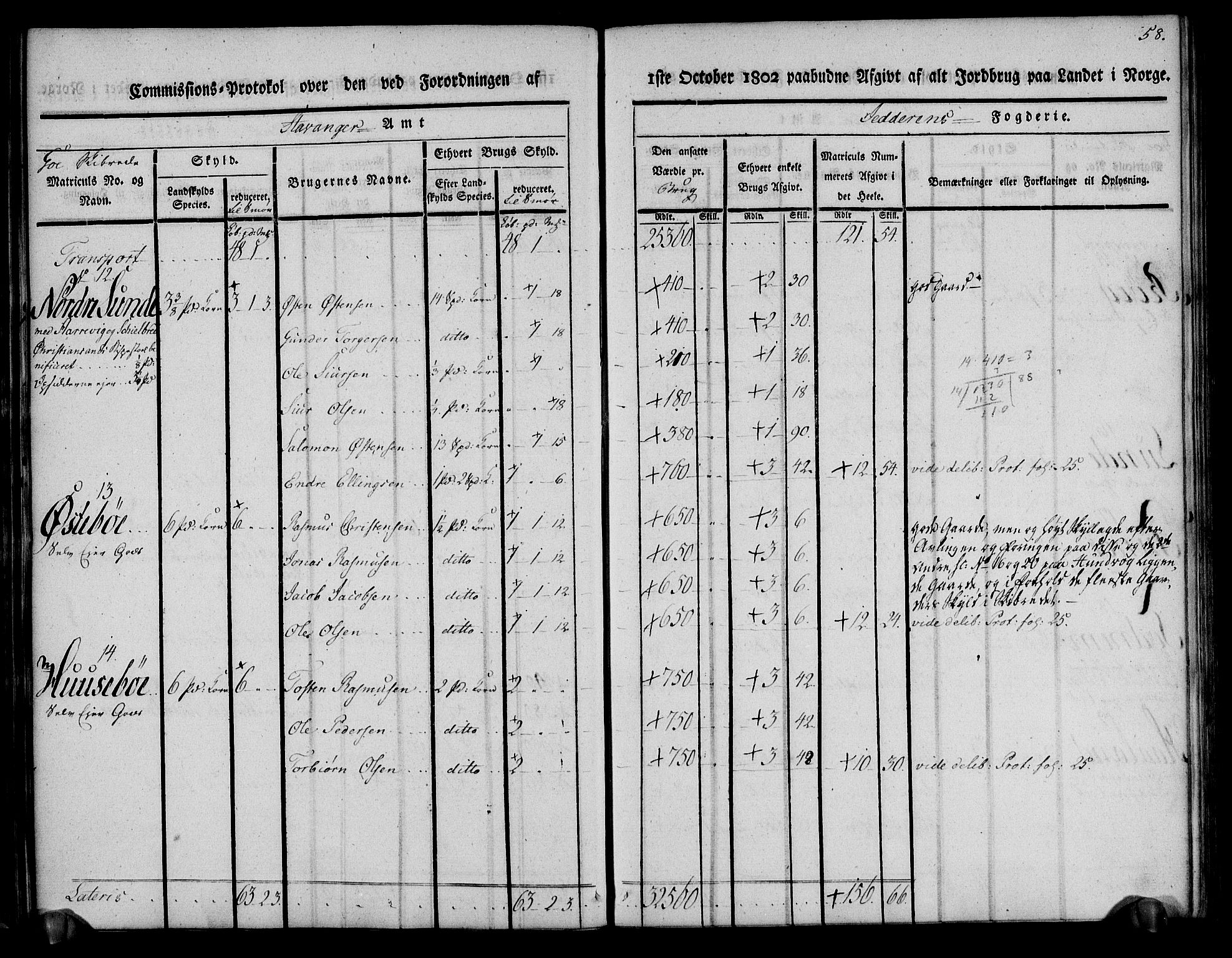 Rentekammeret inntil 1814, Realistisk ordnet avdeling, RA/EA-4070/N/Ne/Nea/L0098: Jæren og Dalane fogderi. Kommisjonsprotokoll for Jæren, 1803, p. 61